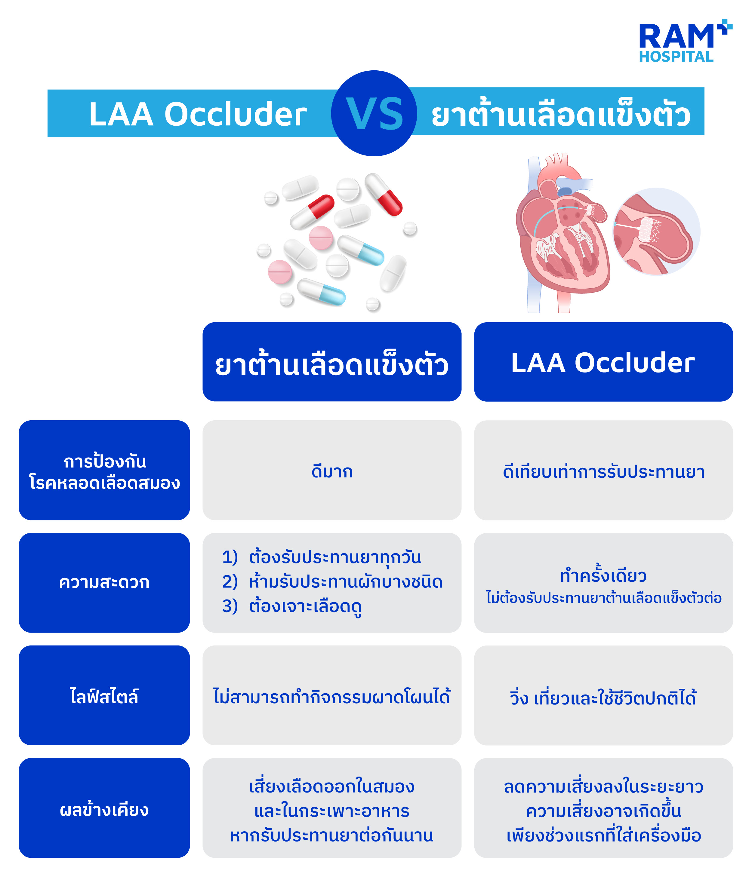 laa occluder