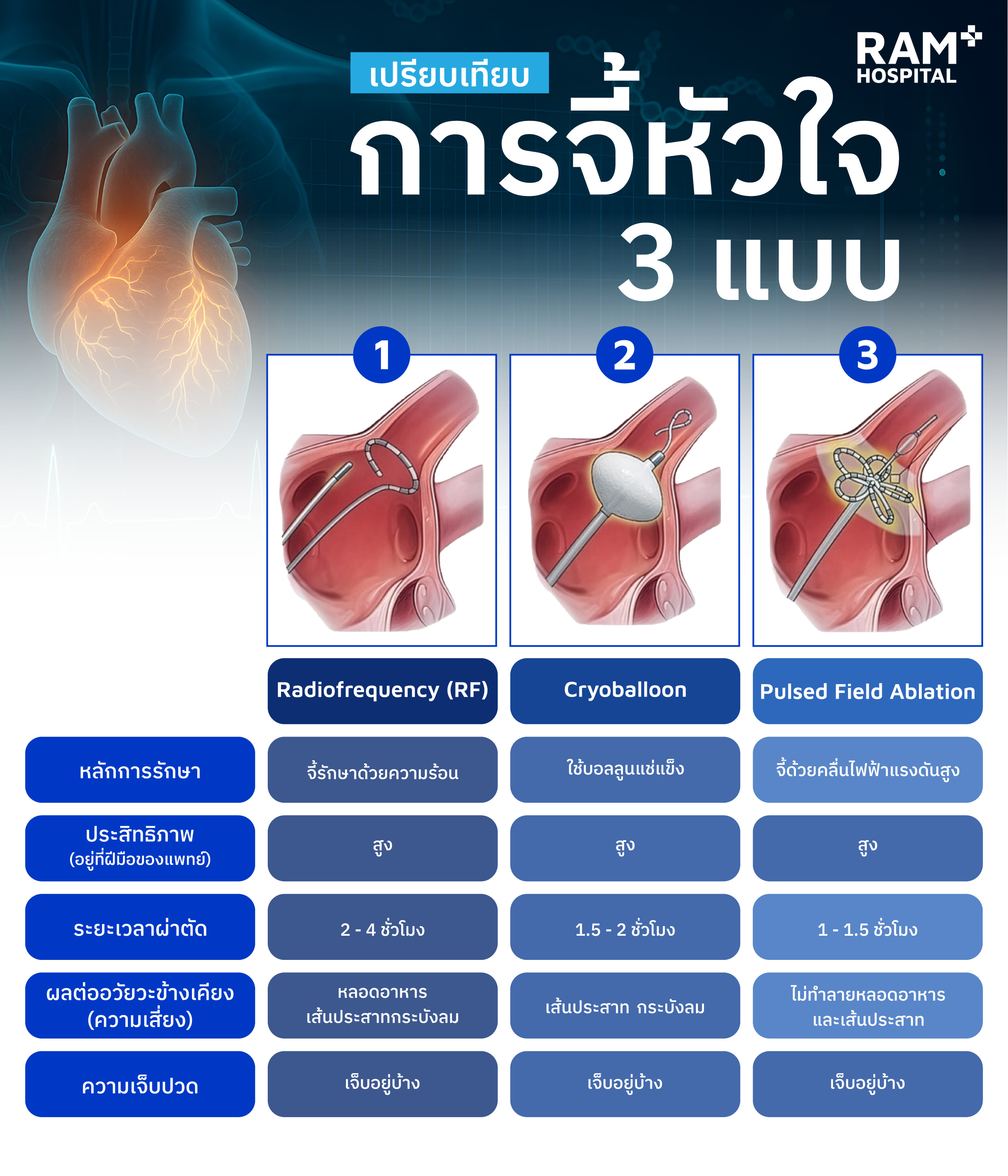 จี้หัวใจ