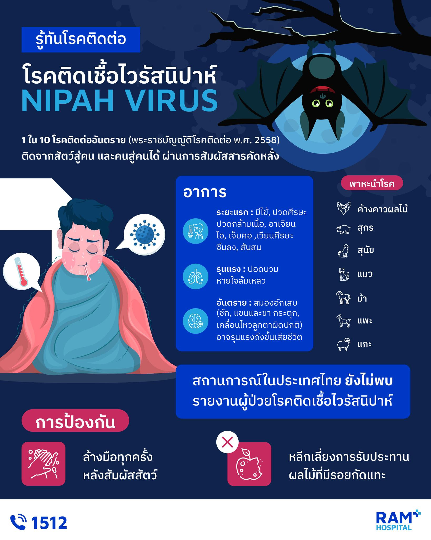 ไวรัสนิปาห์