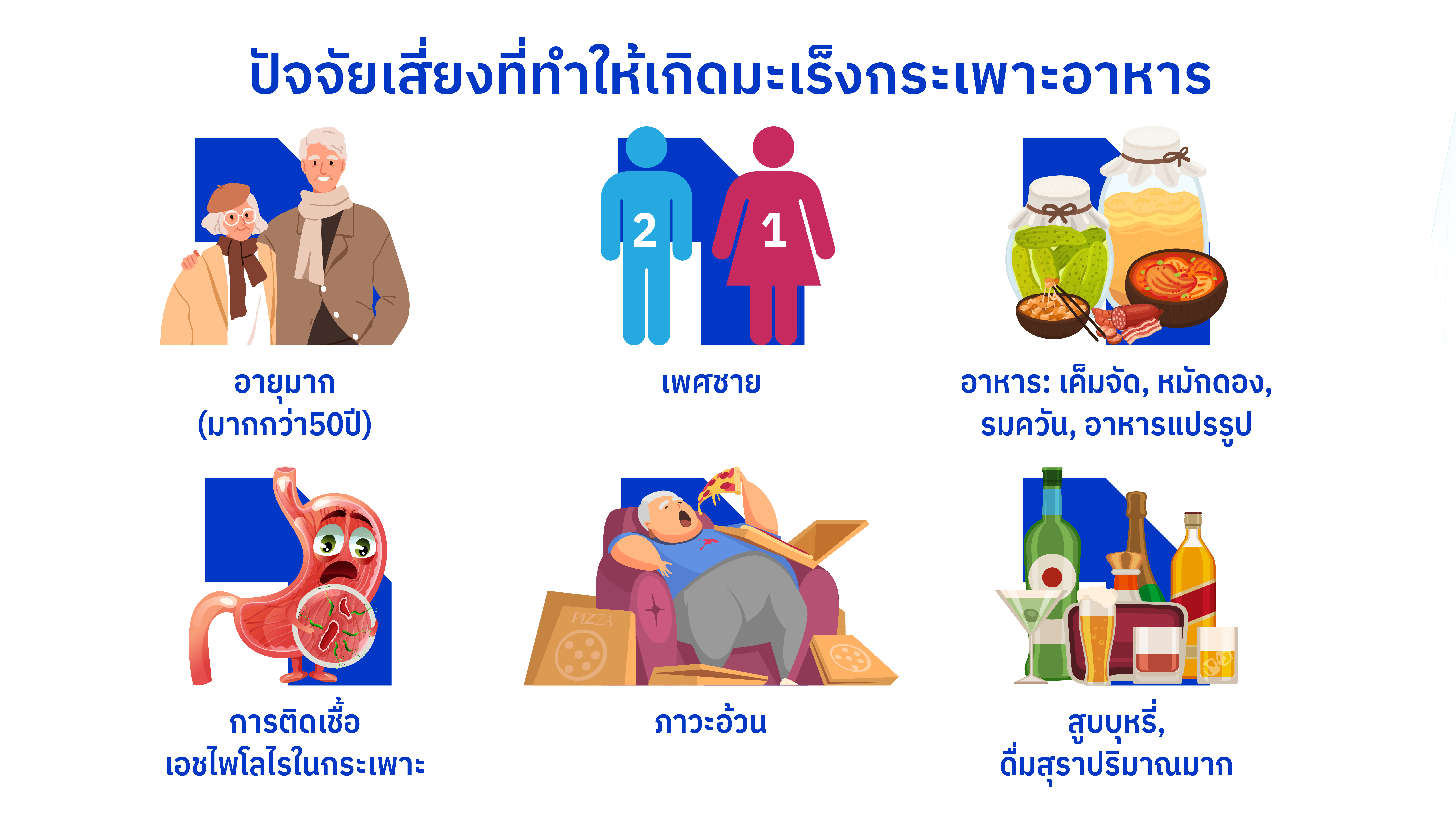 มะเร็งกระเพาะอาหาร อาการ