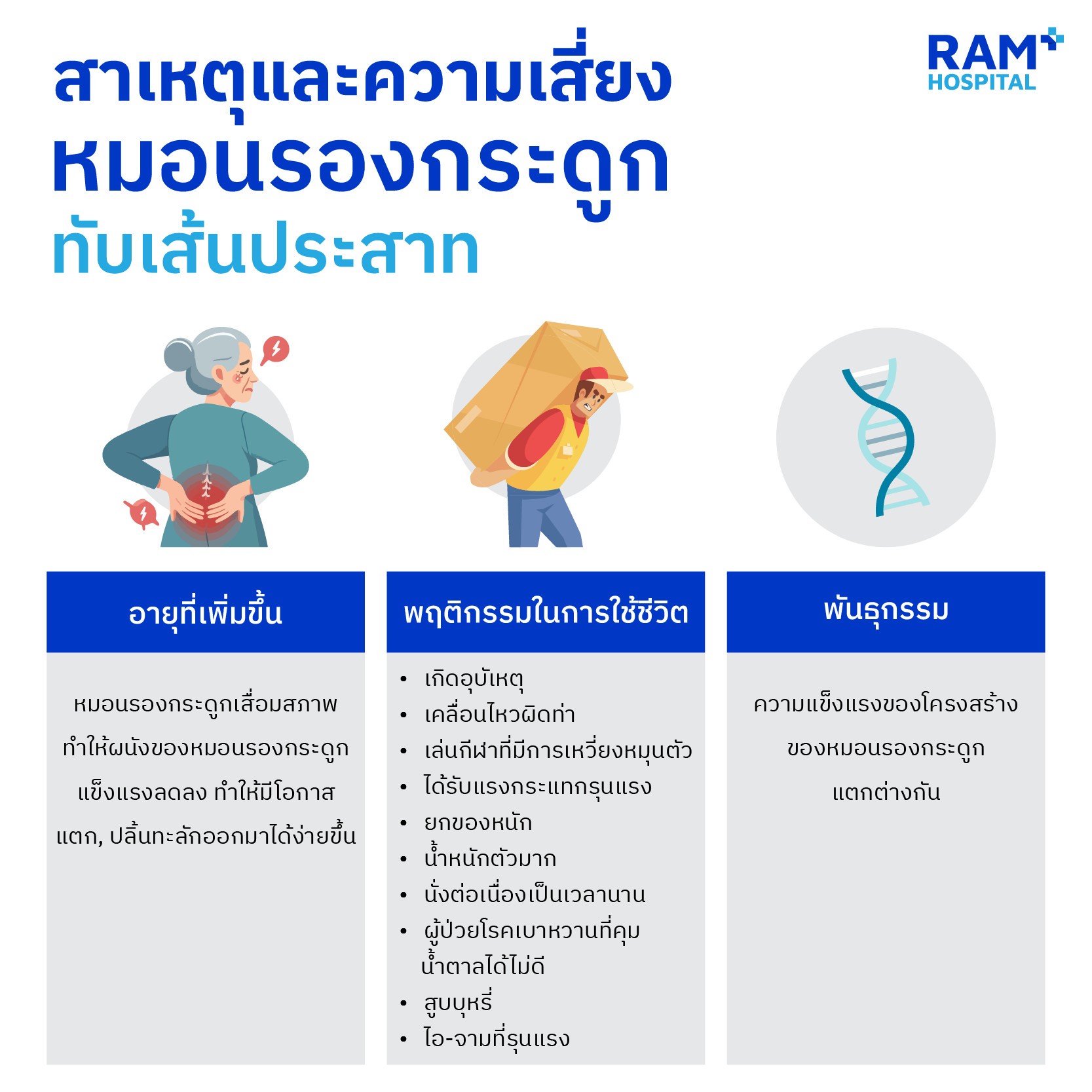 หมอนรองกระดูกสันหลังส่วนเอว