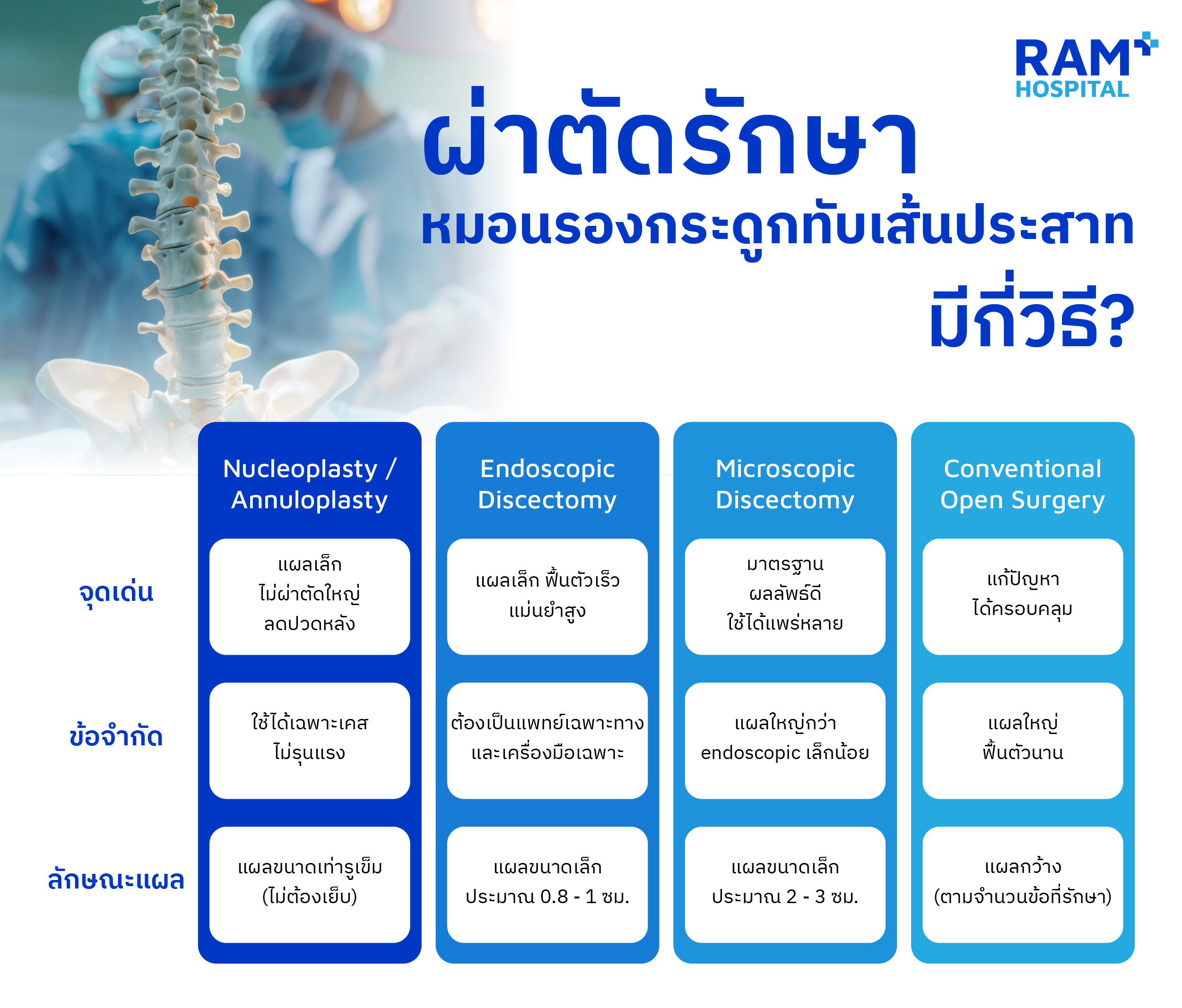 หมอนรองกระดูกทับเส้นประสาท รักษา