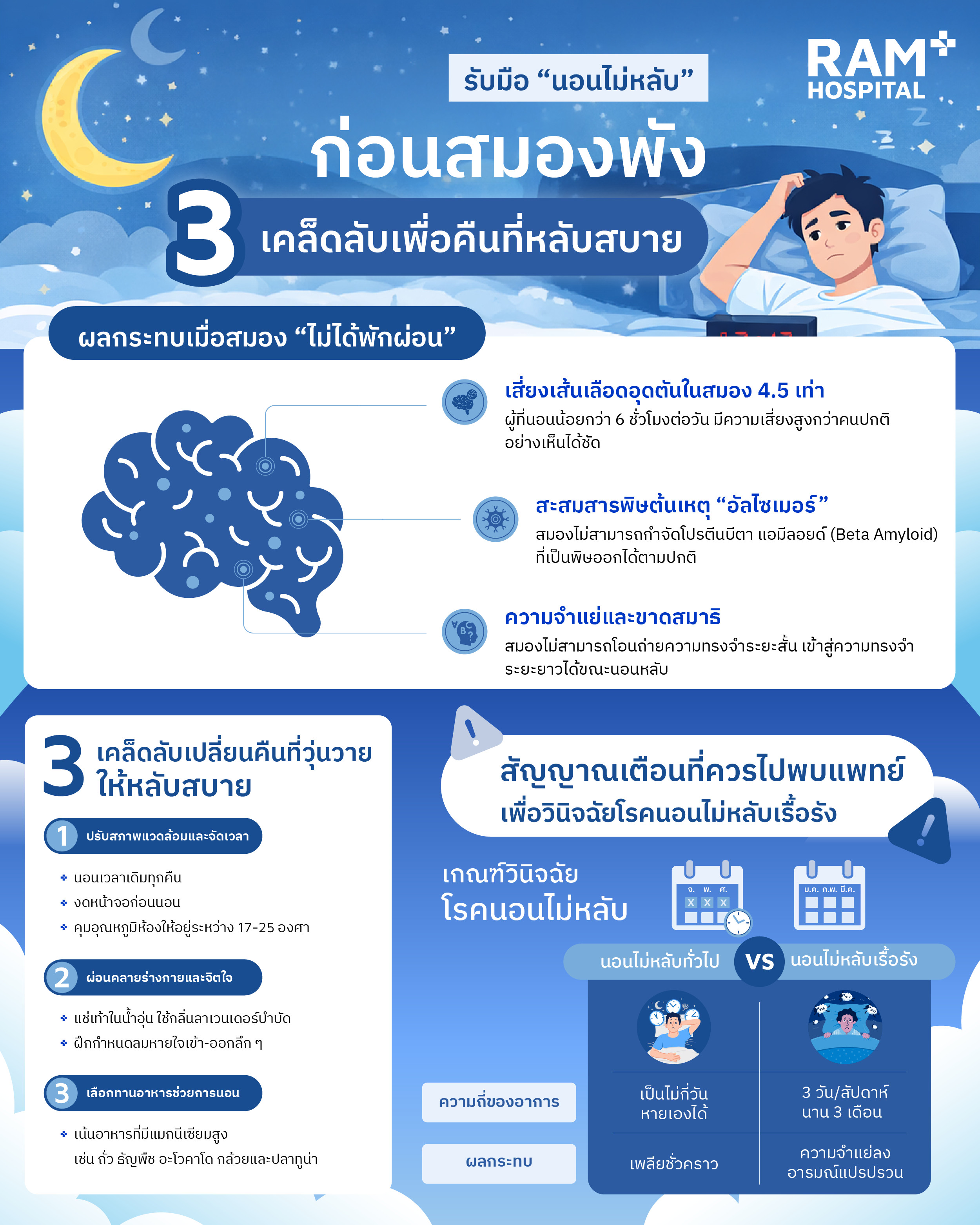 โรคนอนไม่หลับ