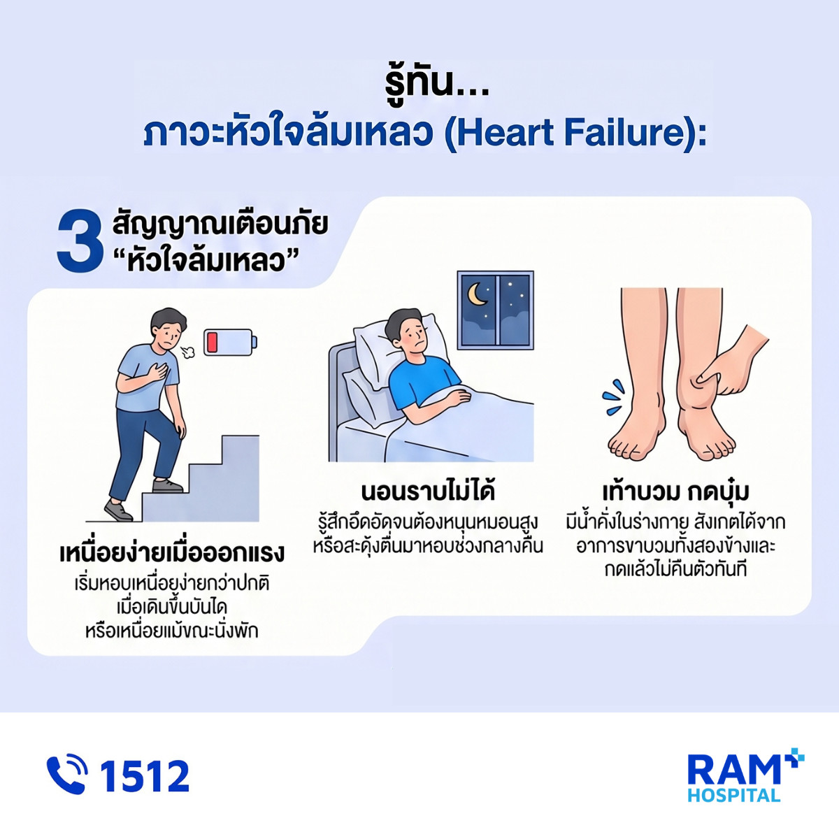 หัวใจล้มเหลว