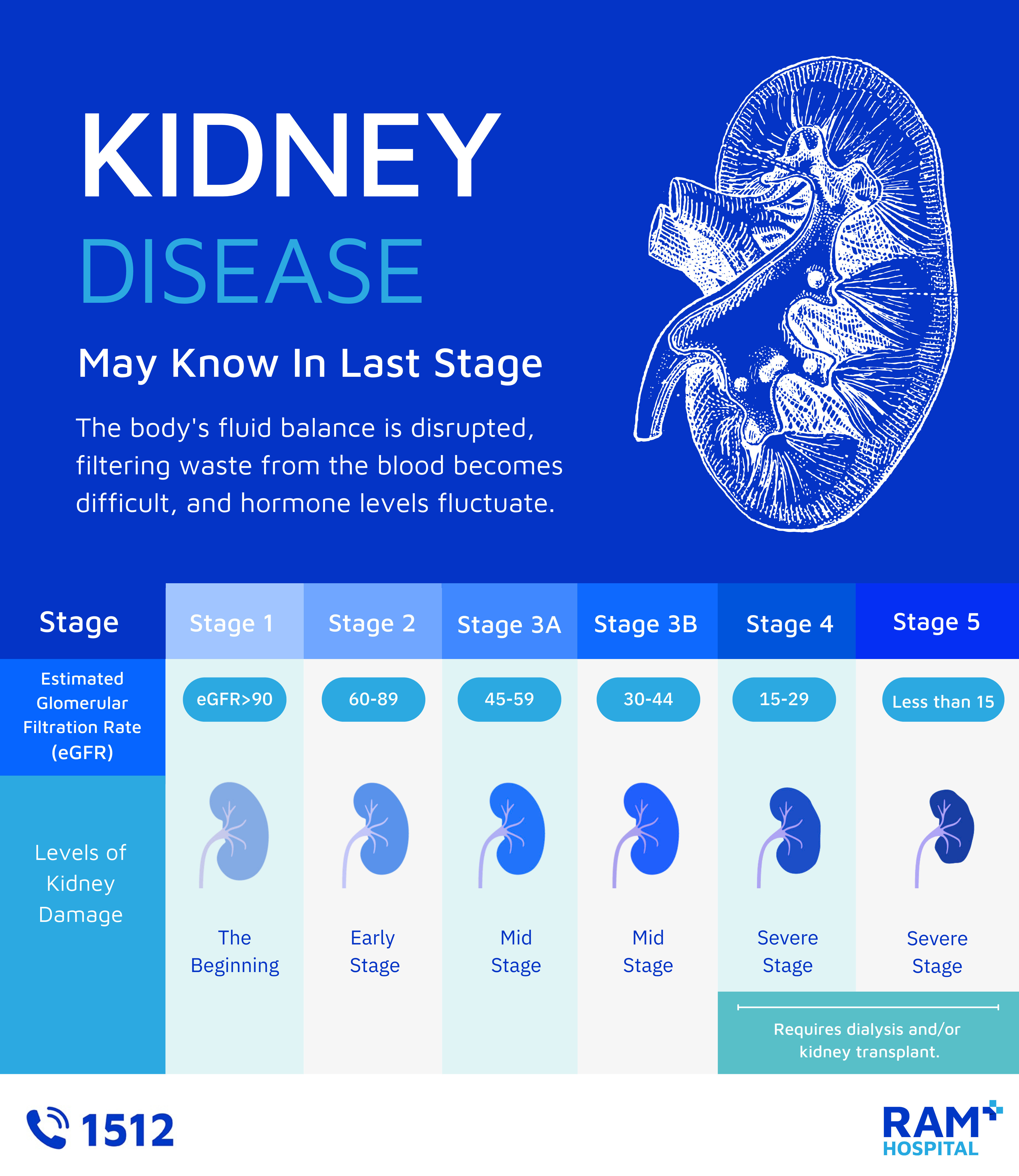 kidney disease