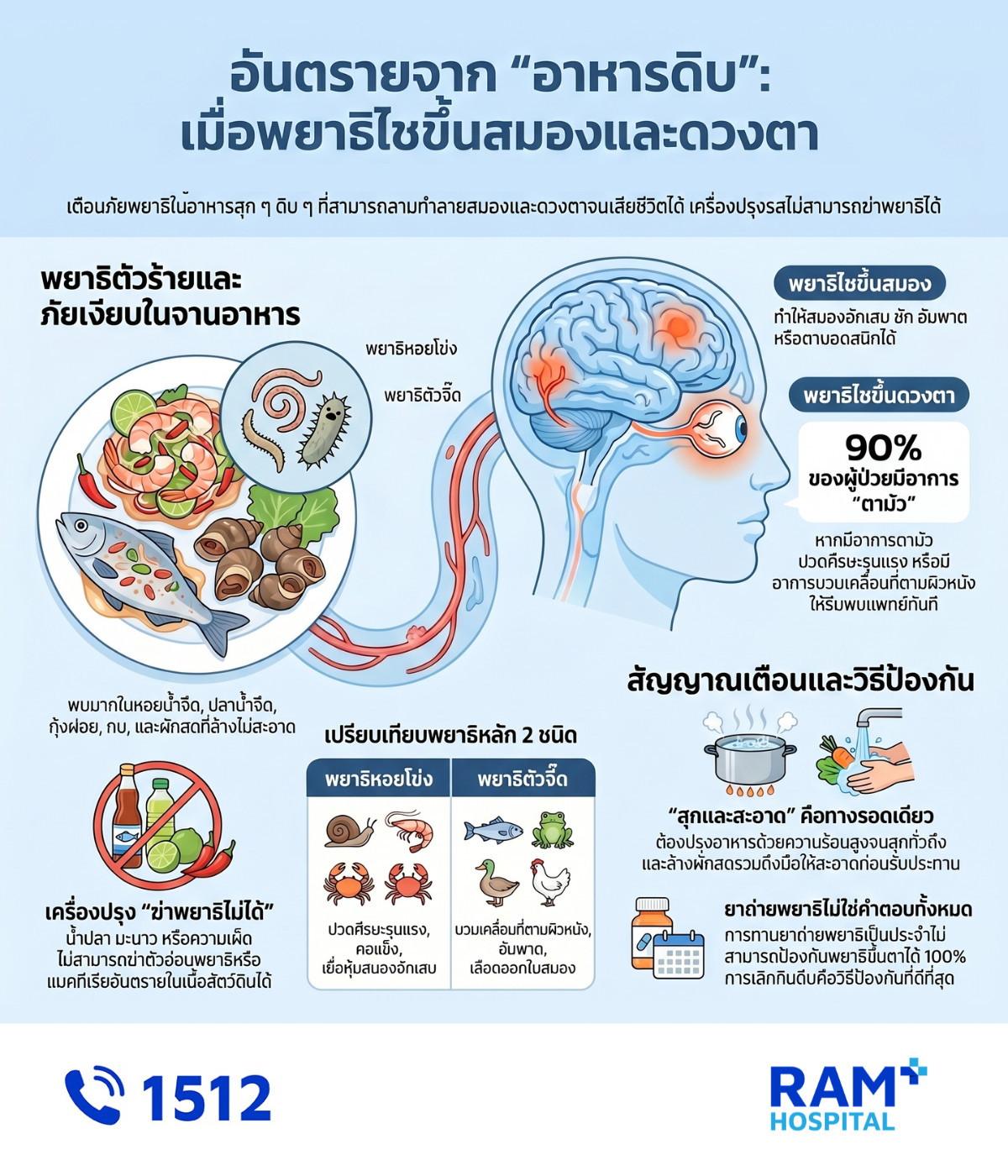 พยาธิขึ้นตา