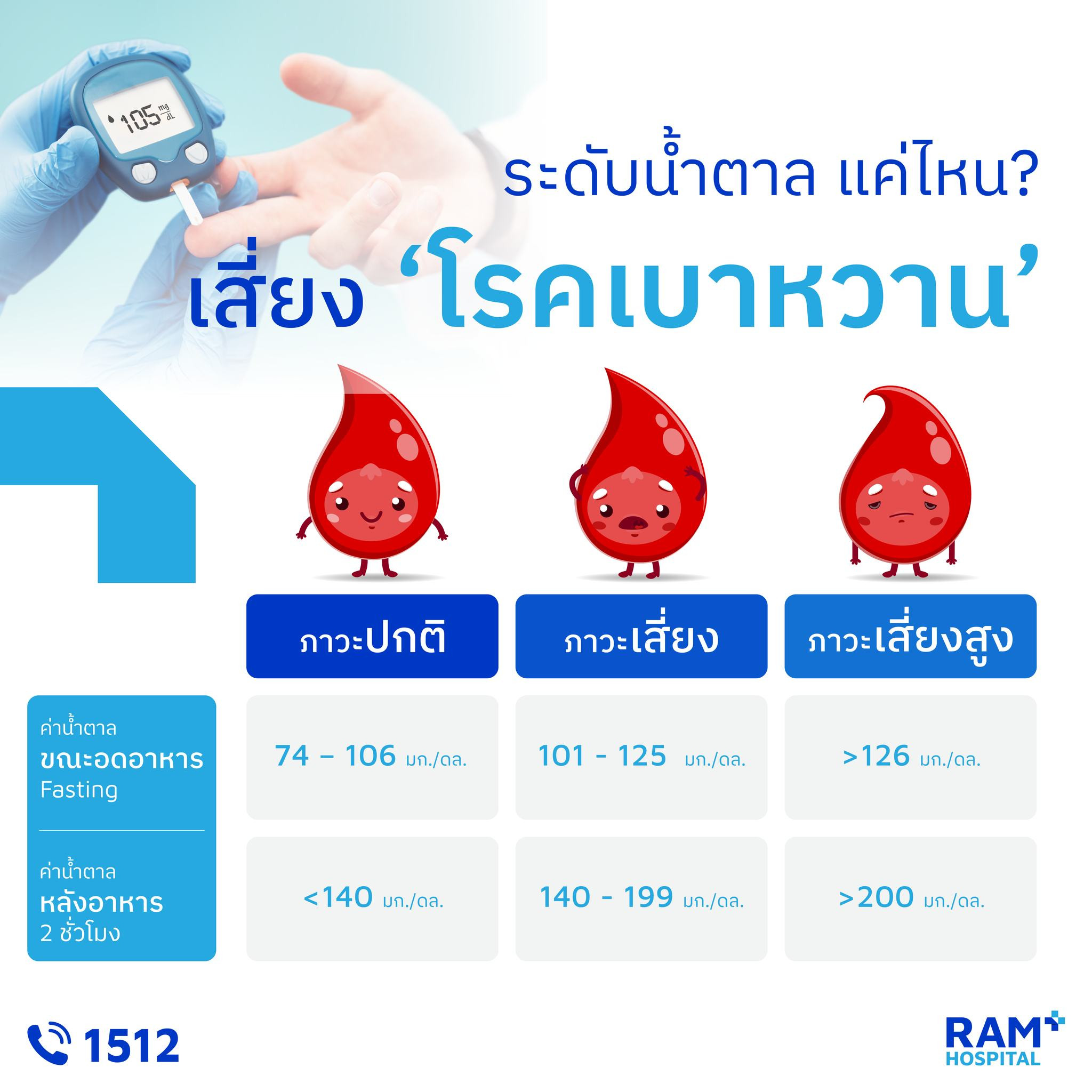 โรคเบาหวาน