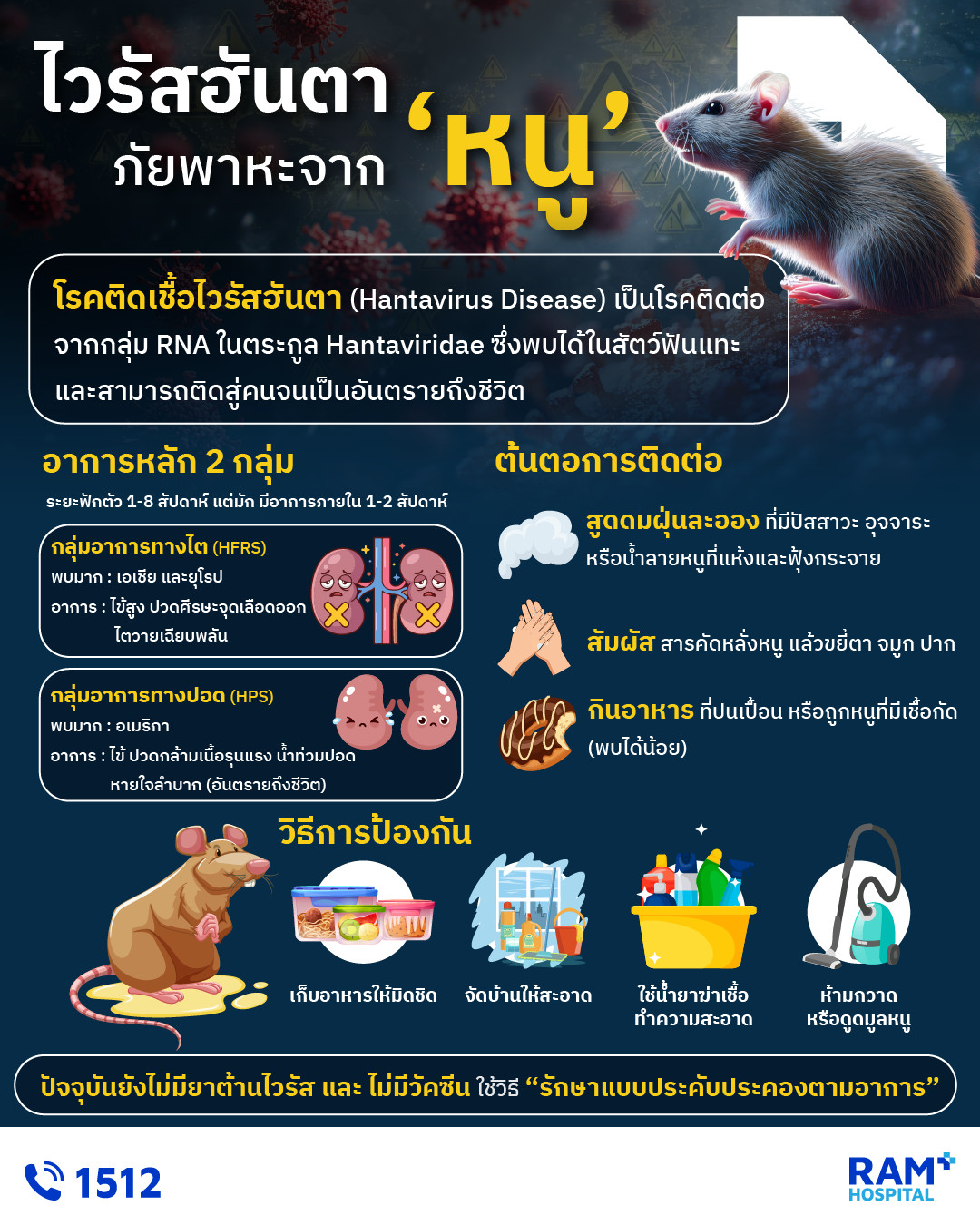 ไวรัสฮันตา