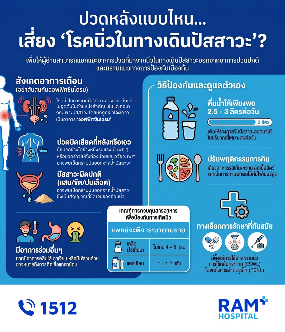 โรคนิ่วในทางเดินปัสสาวะ
