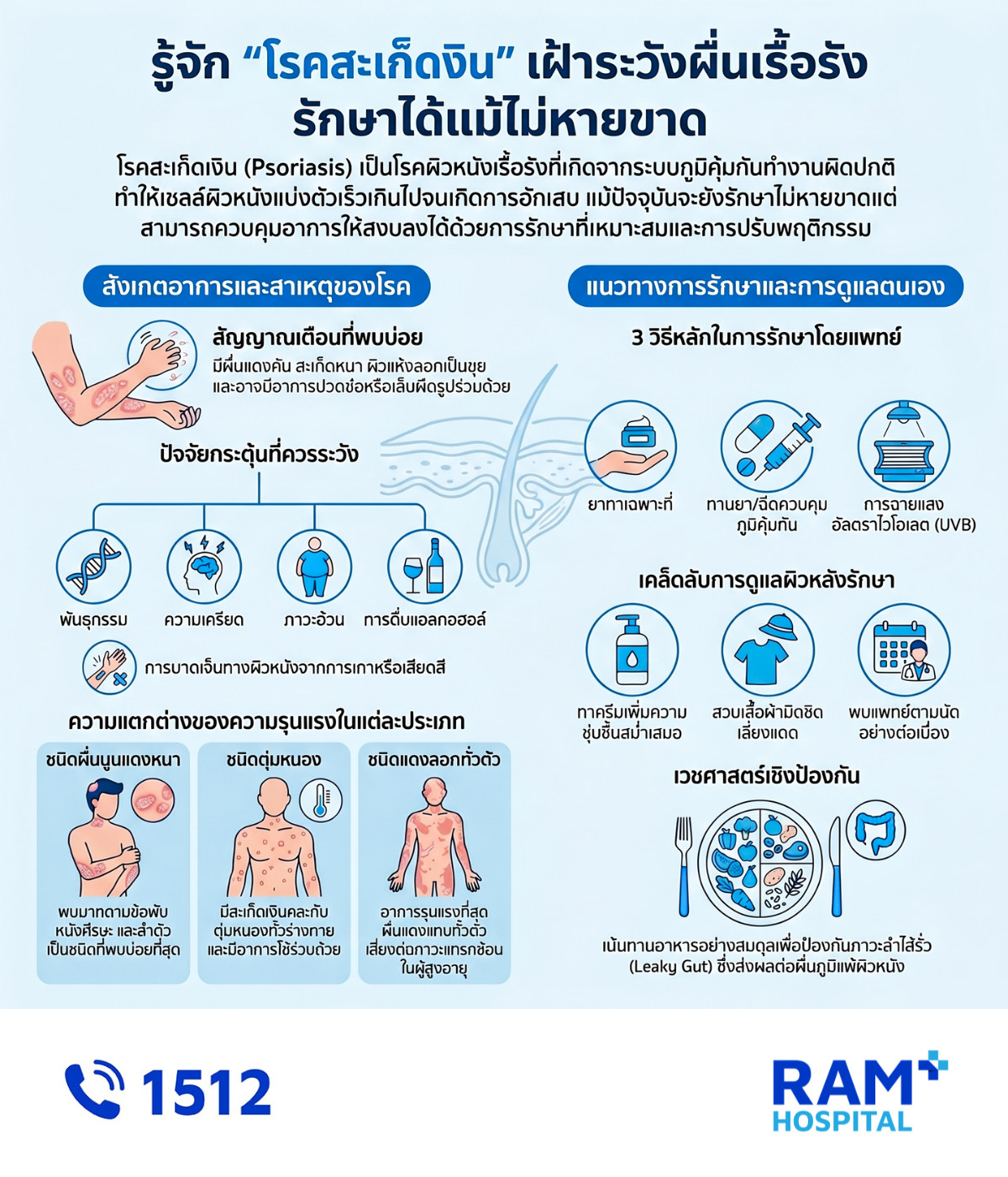 สะเก็ดเงิน