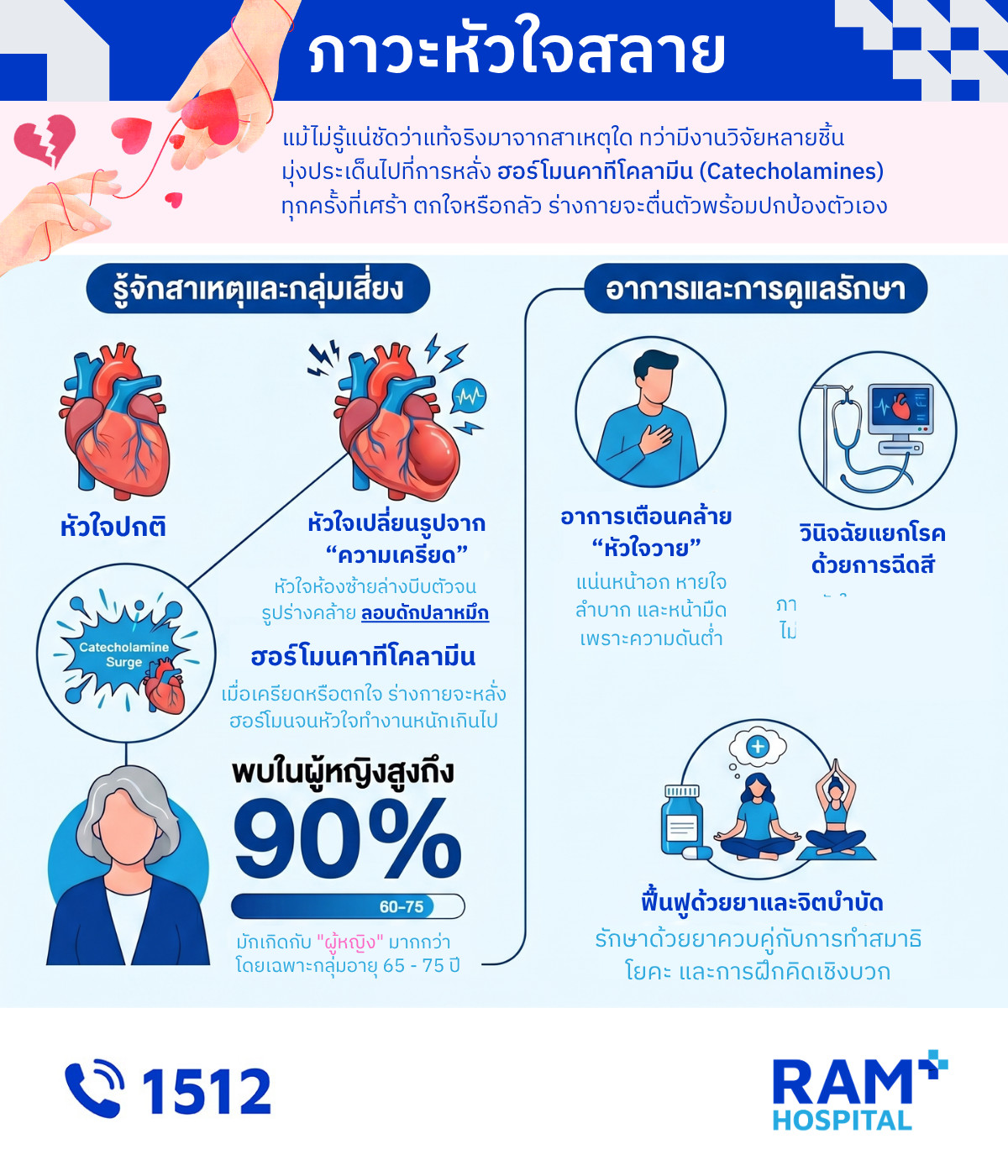 ภาวะหัวใจสลาย