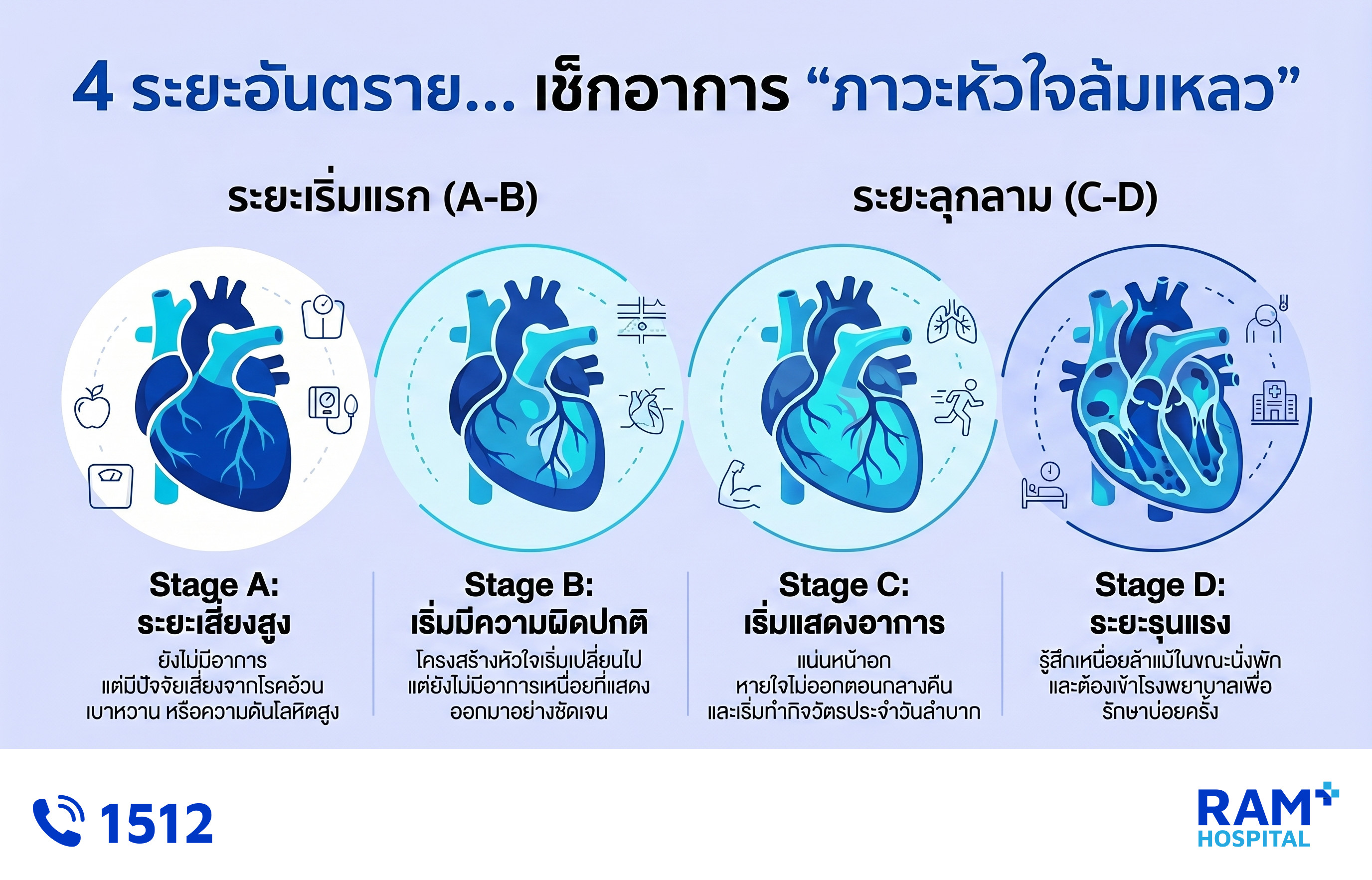 หัวใจล้มเหลว