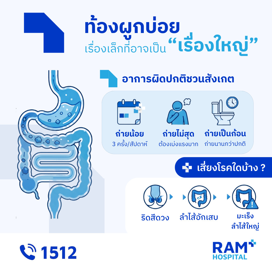 ท้องผูก