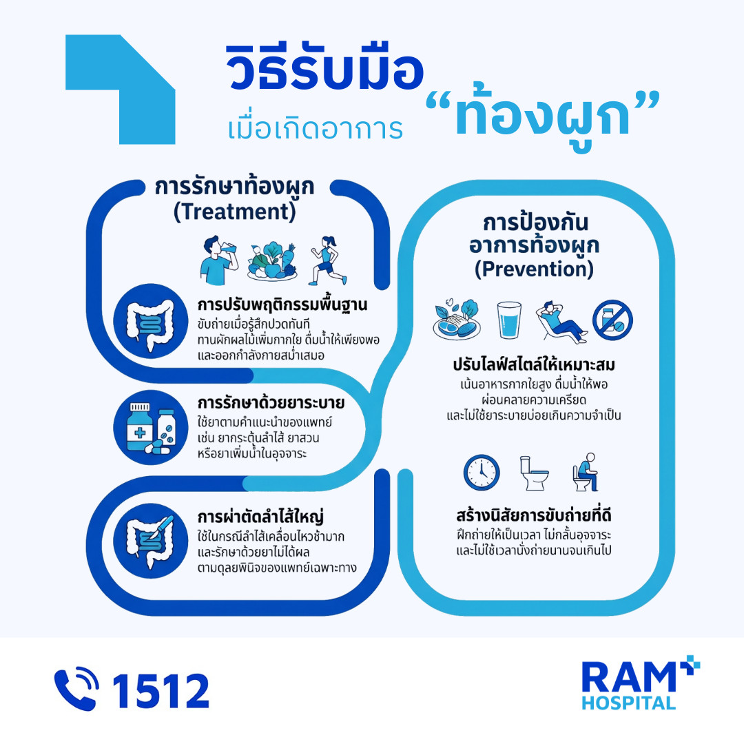 ท้องผูก