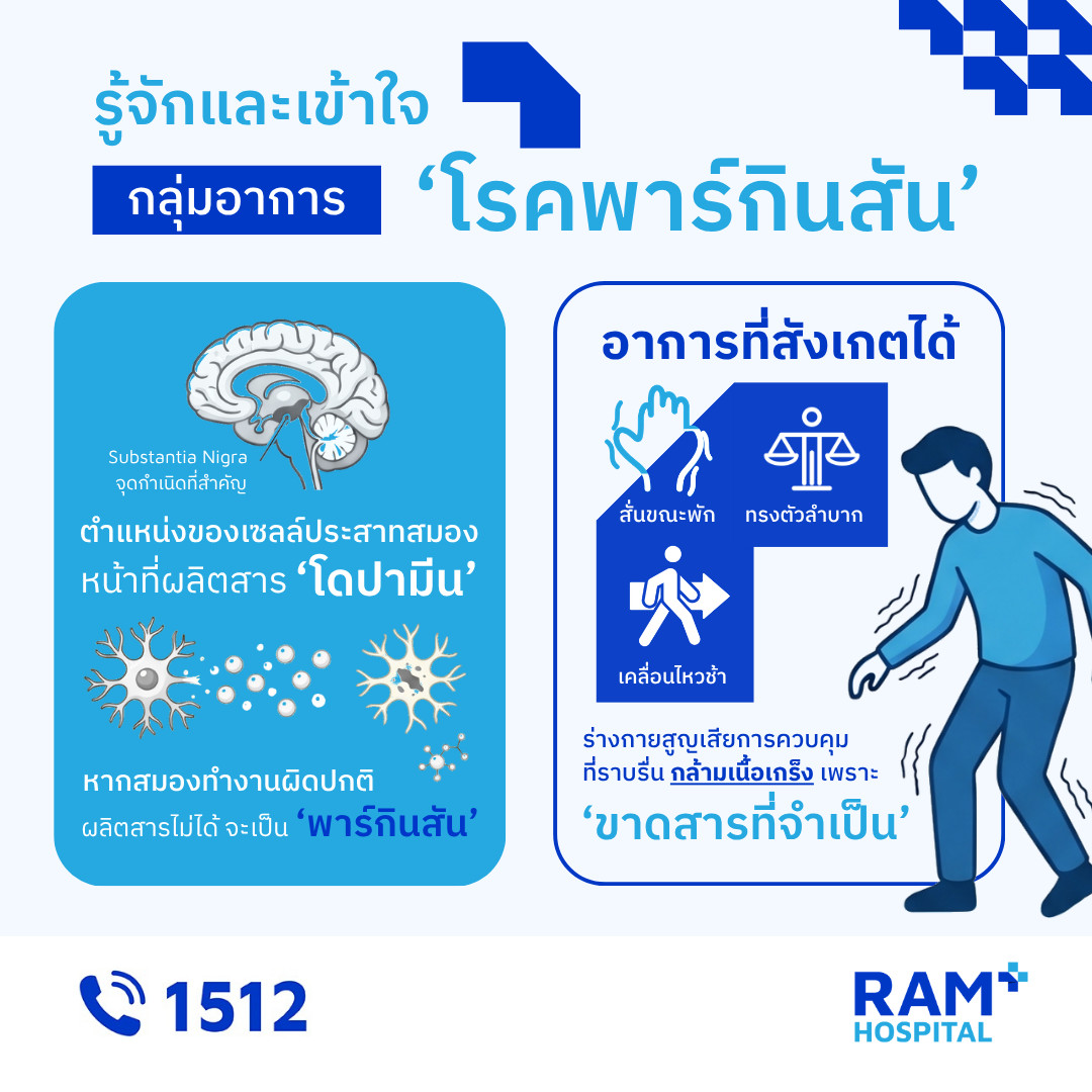 โรคพาร์กินสัน