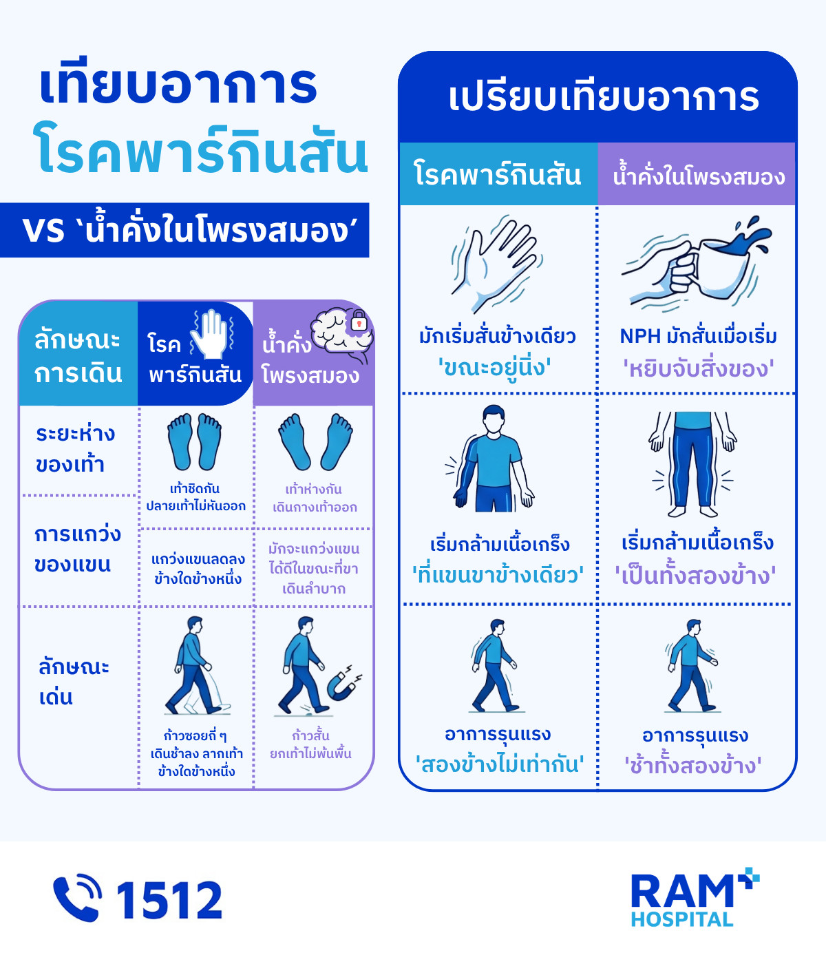 โรคพาร์กินสัน