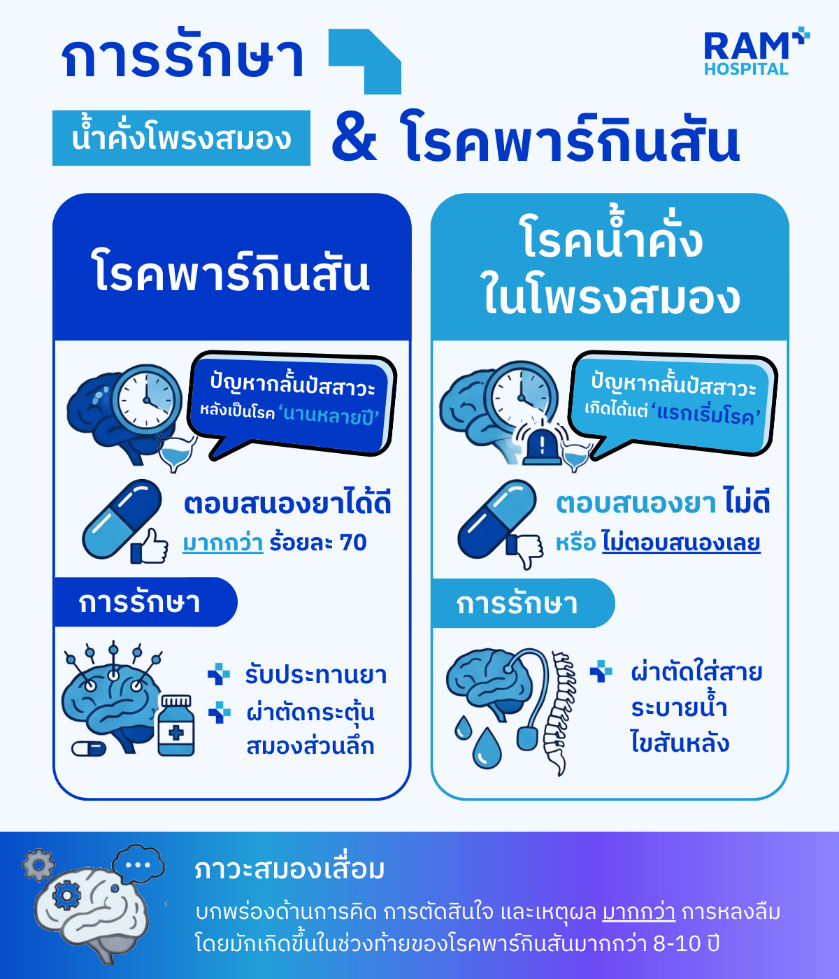 โรคพาร์กินสัน