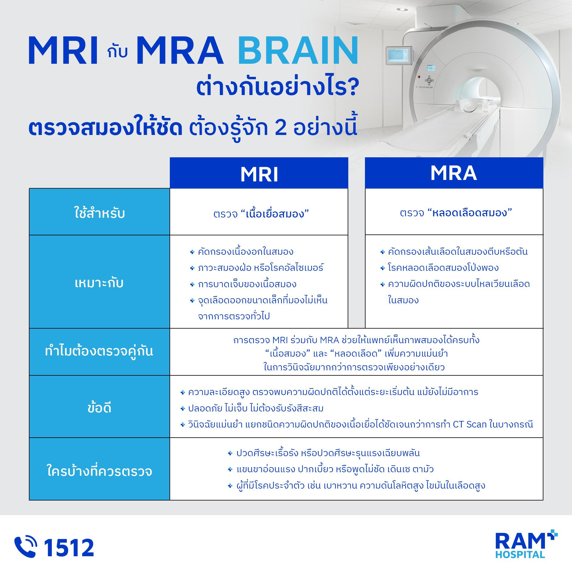 ศูนย์สมอง
