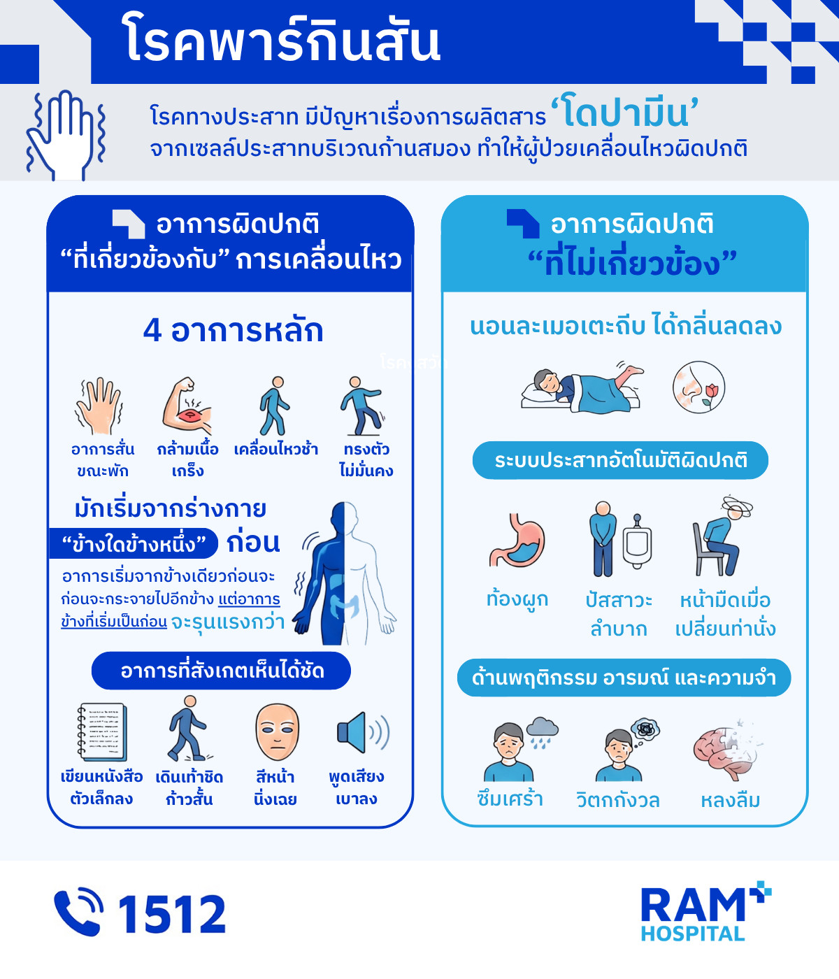 Parkinson's Disease