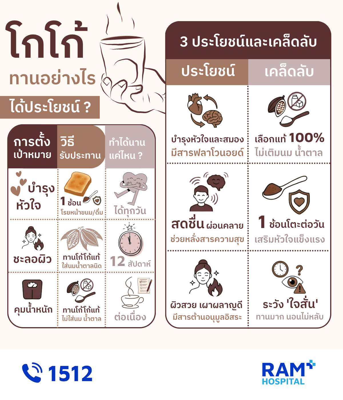 โกโก้