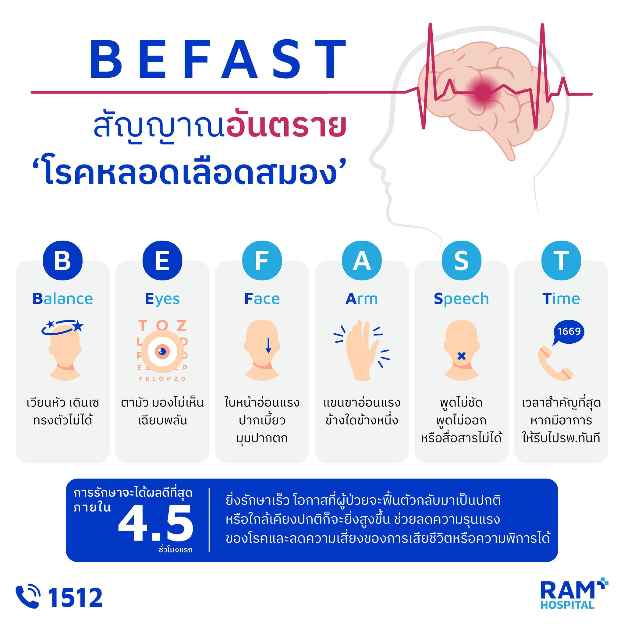 ศูนย์สมอง