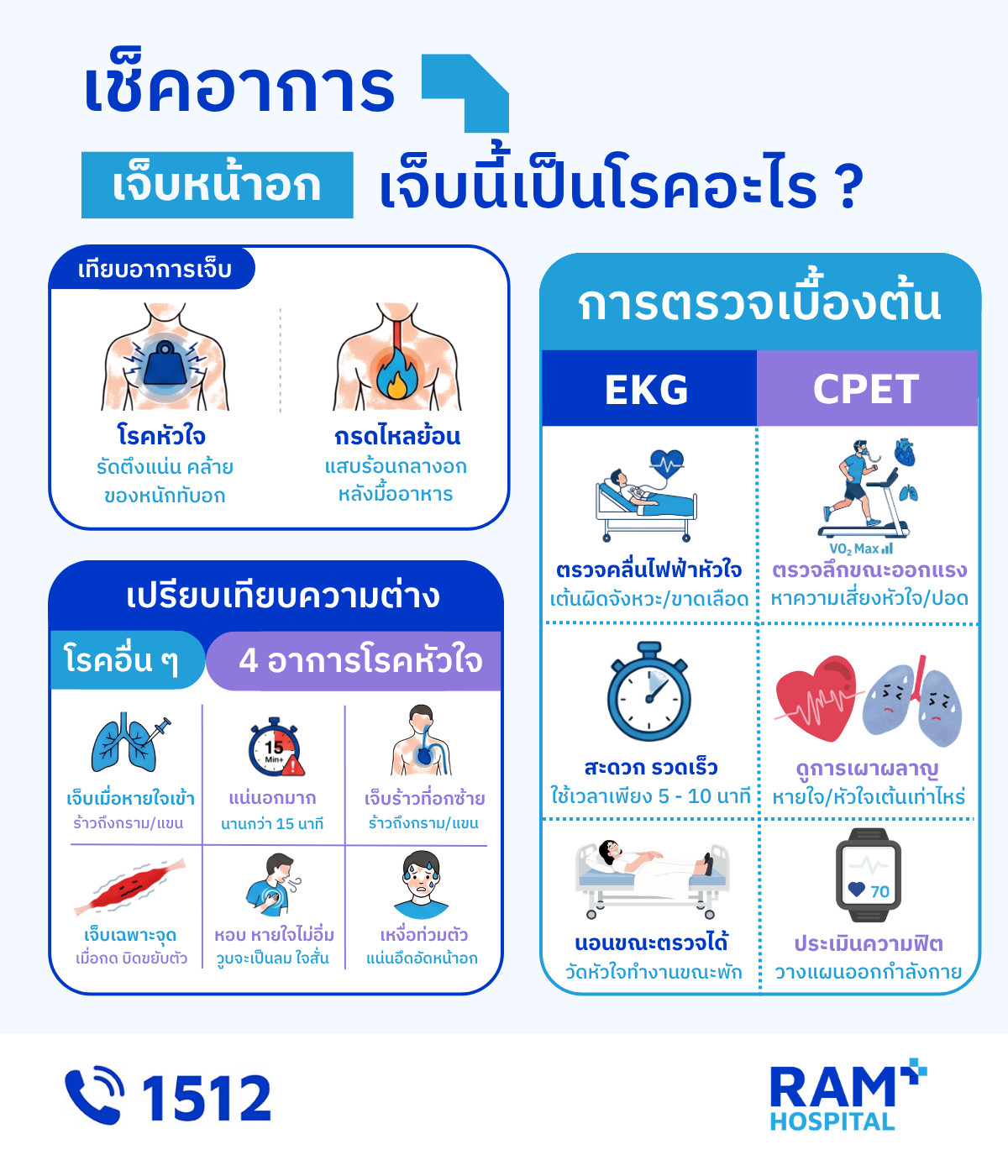 หัวใจหยุดเต้นเฉียบพลัน