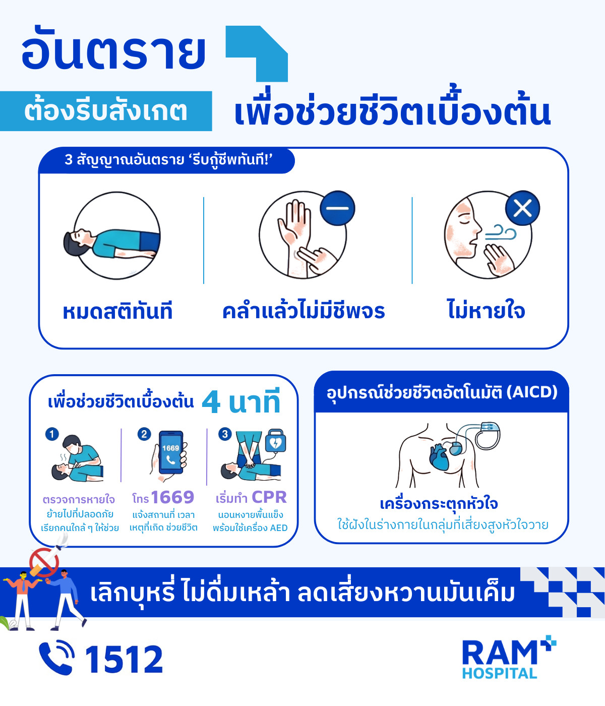 หัวใจหยุดเต้นเฉียบพลัน