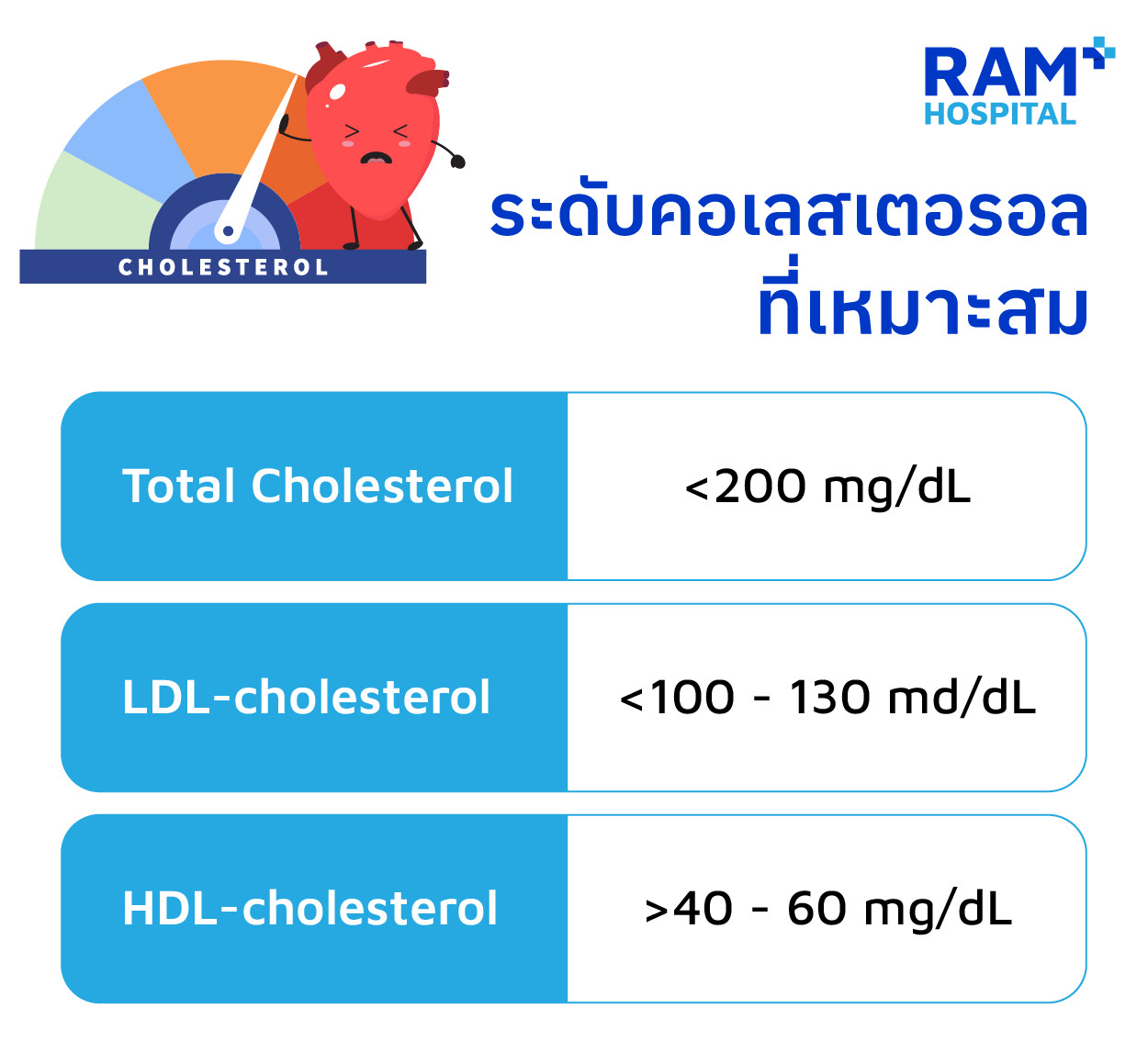 คอเลสเตอรอล