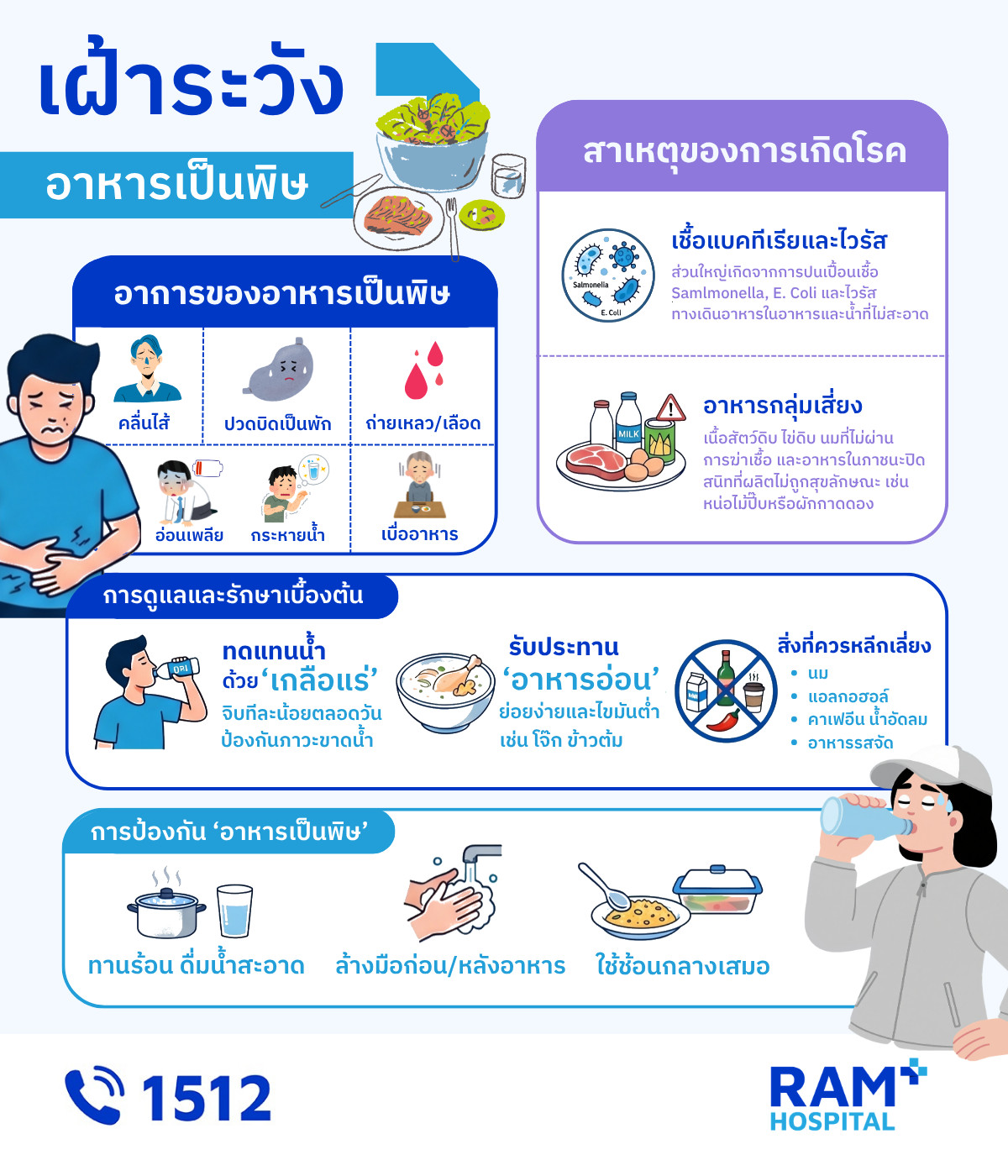 อาหารเป็นพิษ