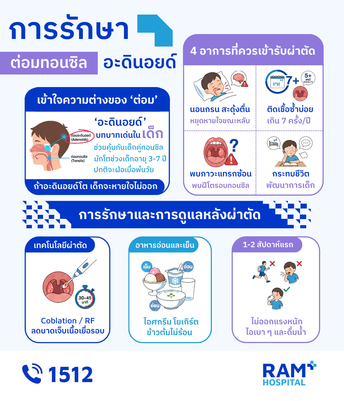 ผ่าตัดทอนซิลอะดินอยด์