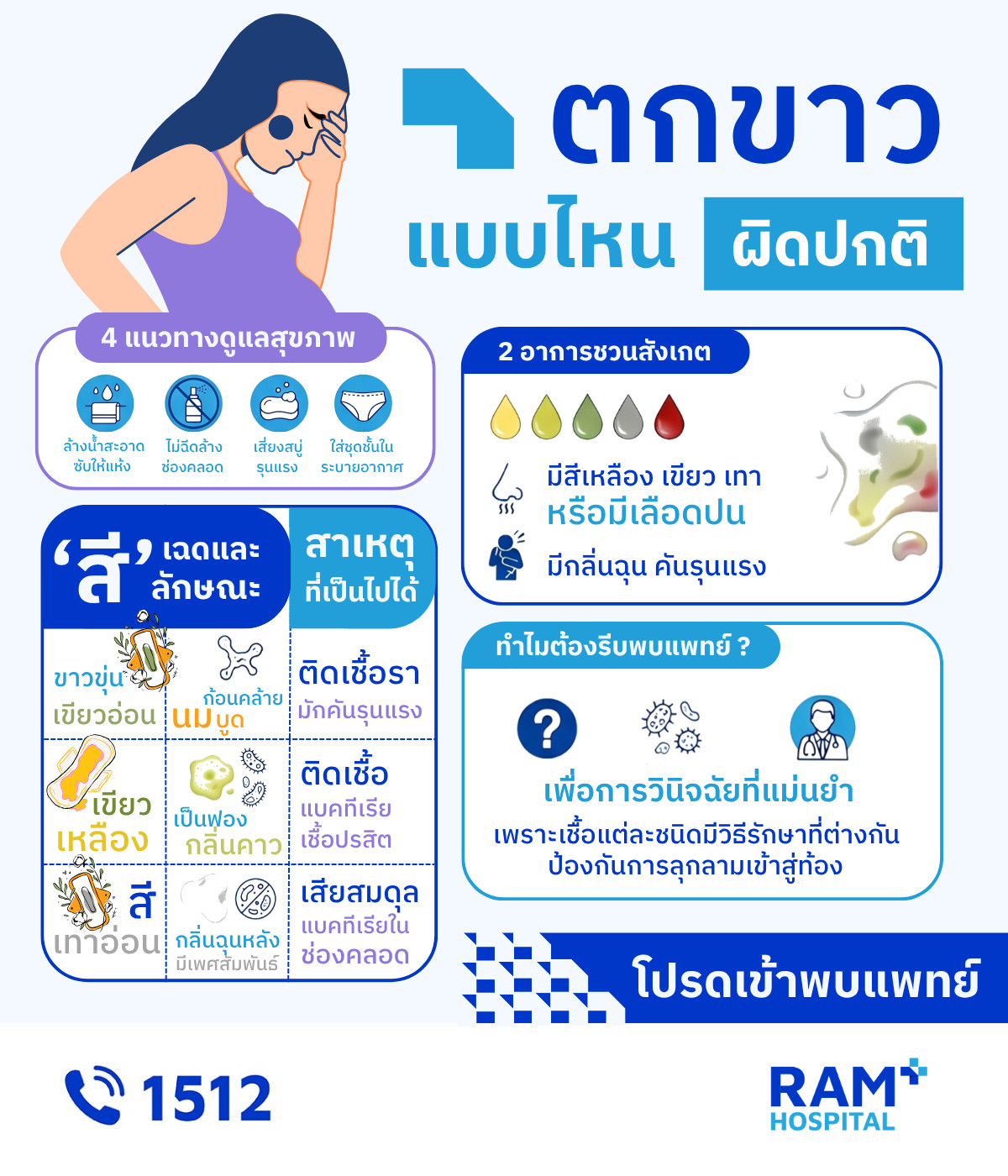 ตกขาวผิดปกติ