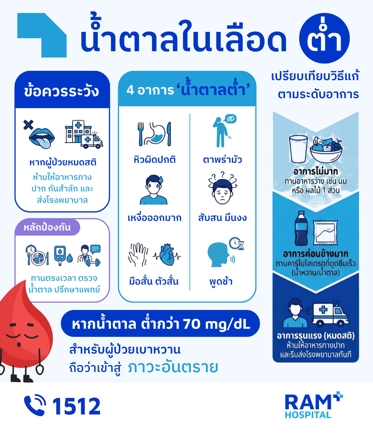 น้ำตาลในเลือดต่ำ