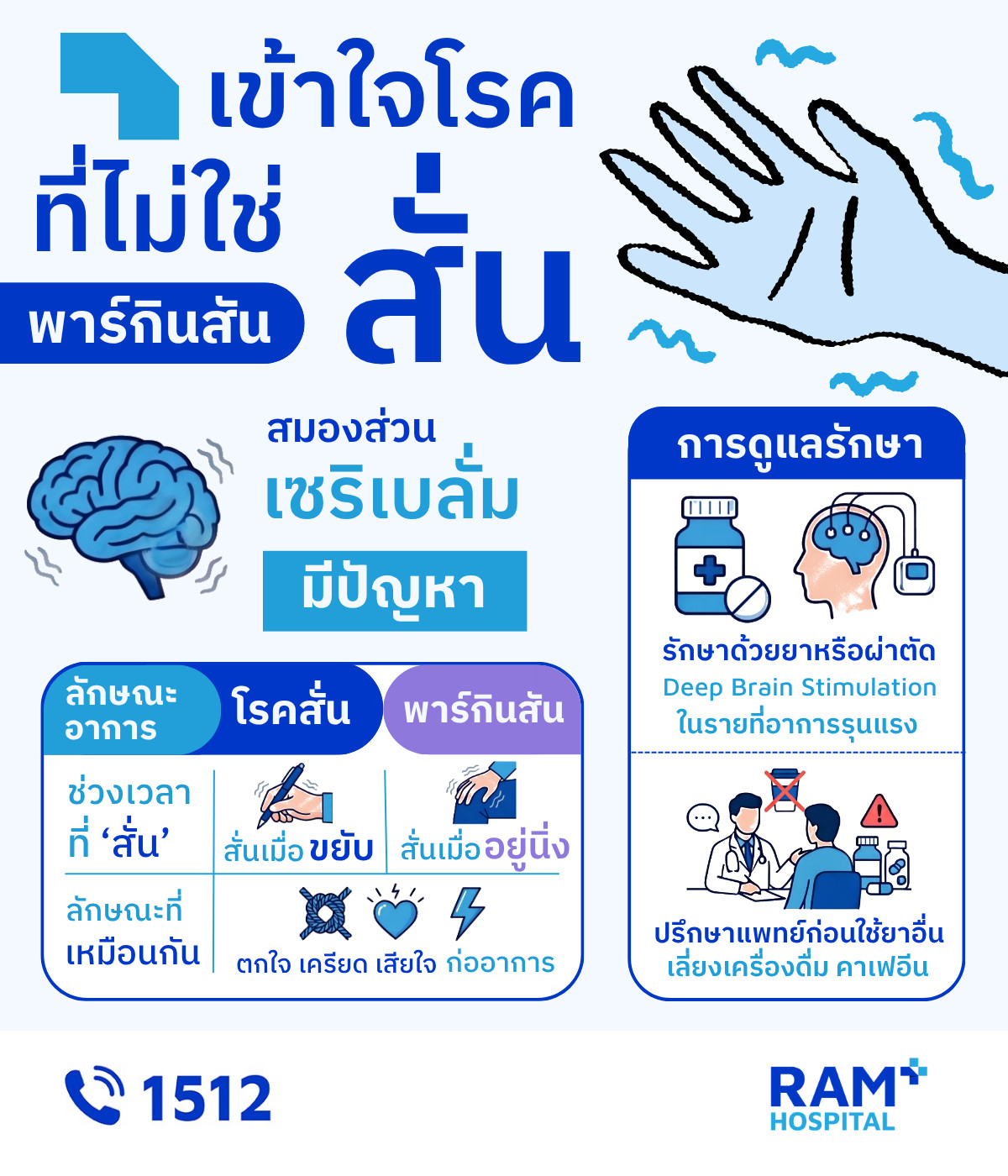 โรคสั่น