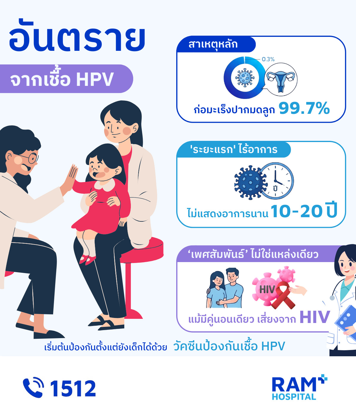 ติดเชื้อ hpv