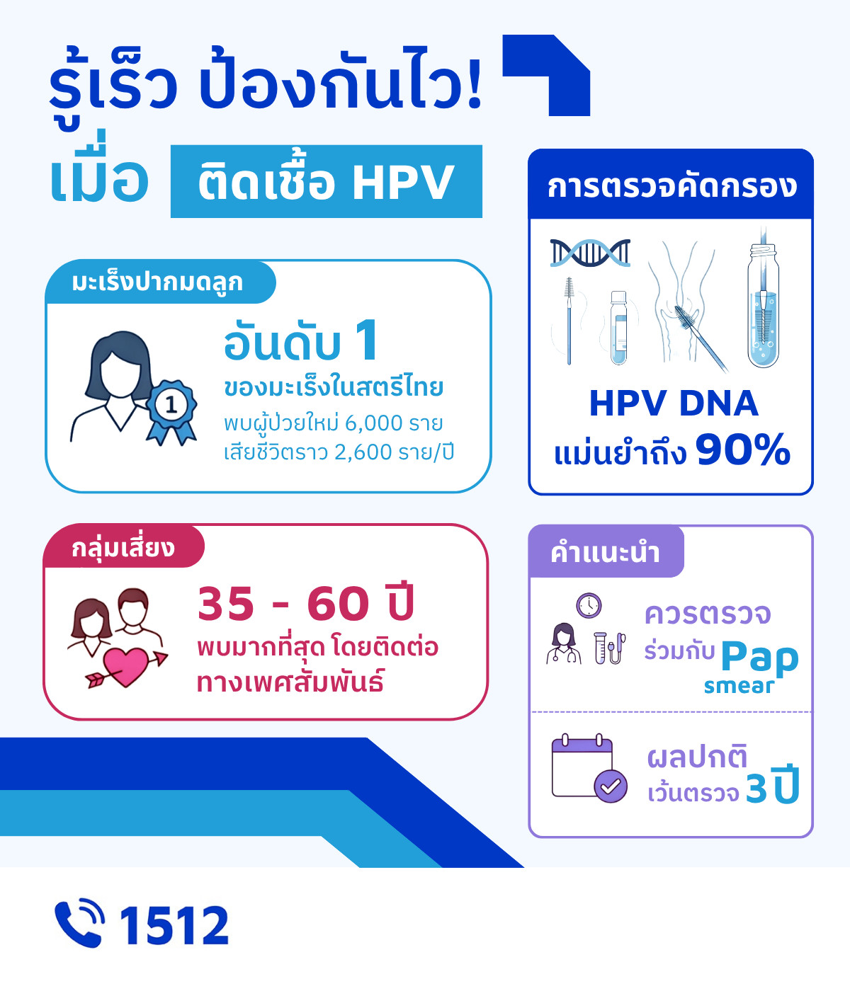 ติดเชื้อ hpv
