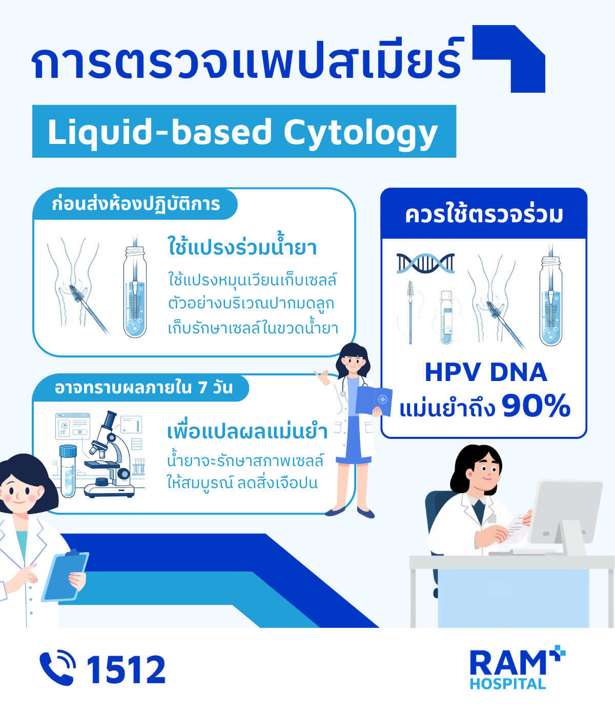 ติดเชื้อ hpv