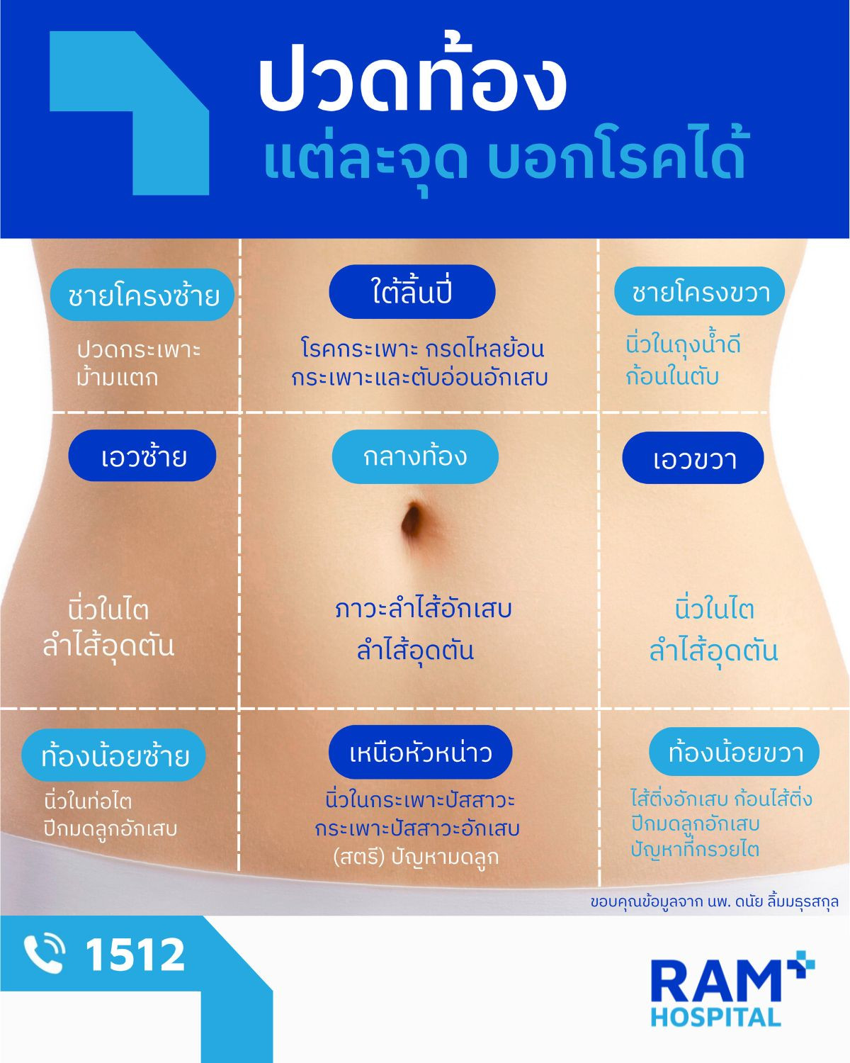 ปวดท้อง