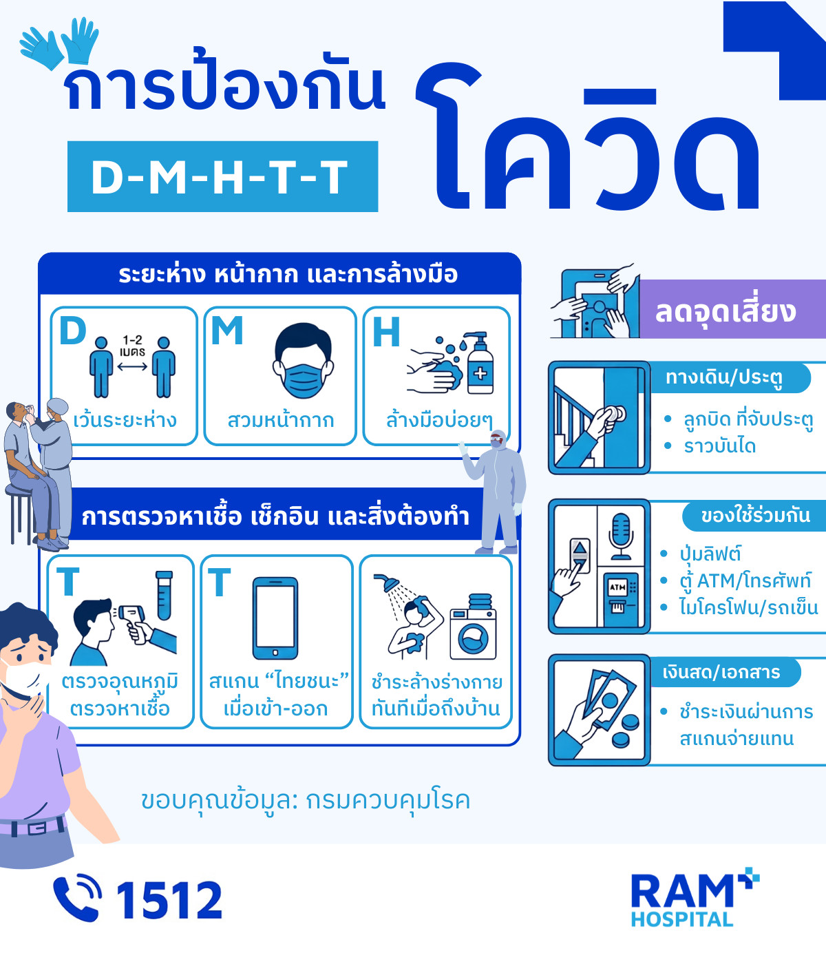ป้องกันโควิด