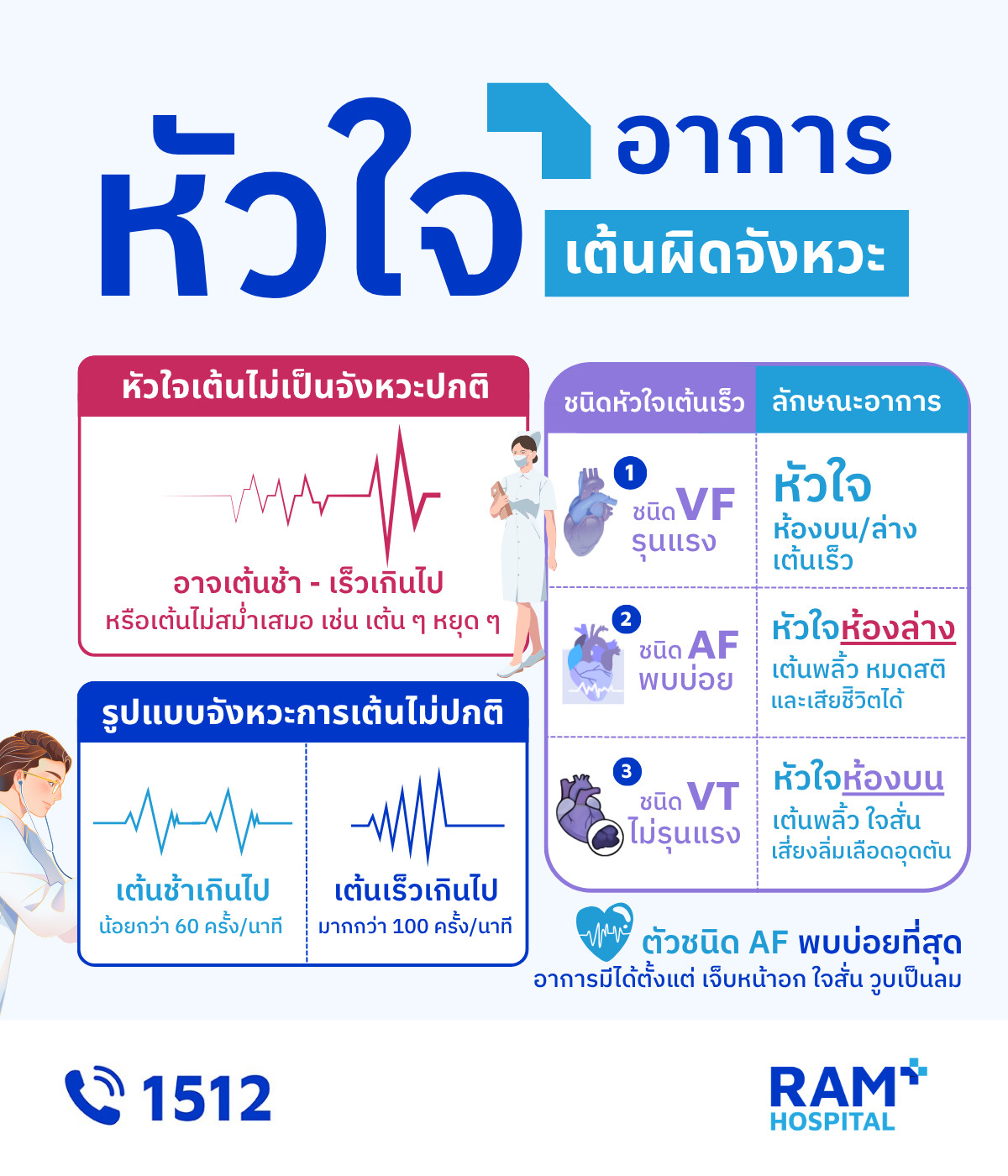 หัวใจเต้นผิดจังหวะ