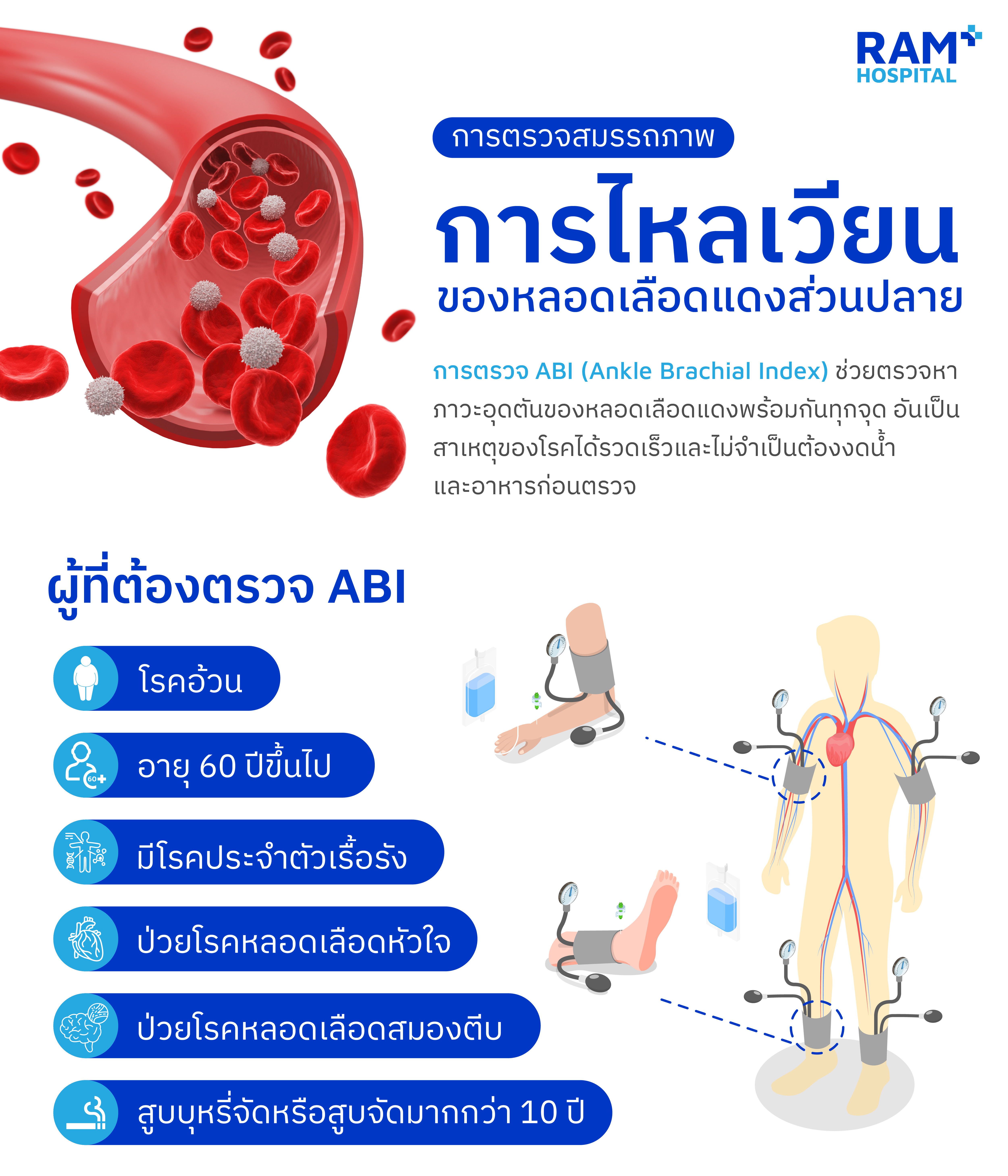 ความดันโลหิตสูง