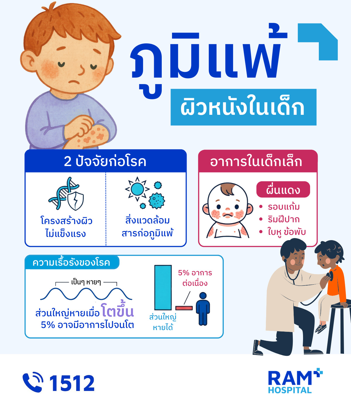 ผื่นภูมิแพ้ผิวหนัง