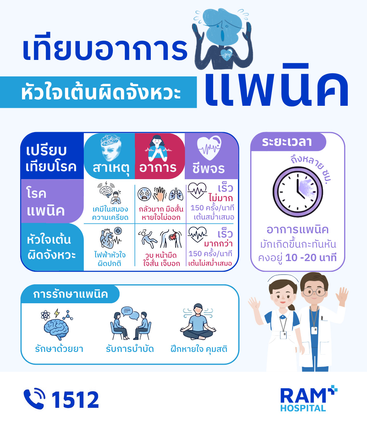 หัวใจเต้นผิดจังหวะ อาการ