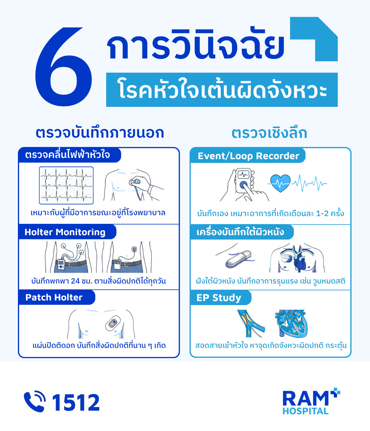 ใจสั่น หัวใจเต้นเร็ว
