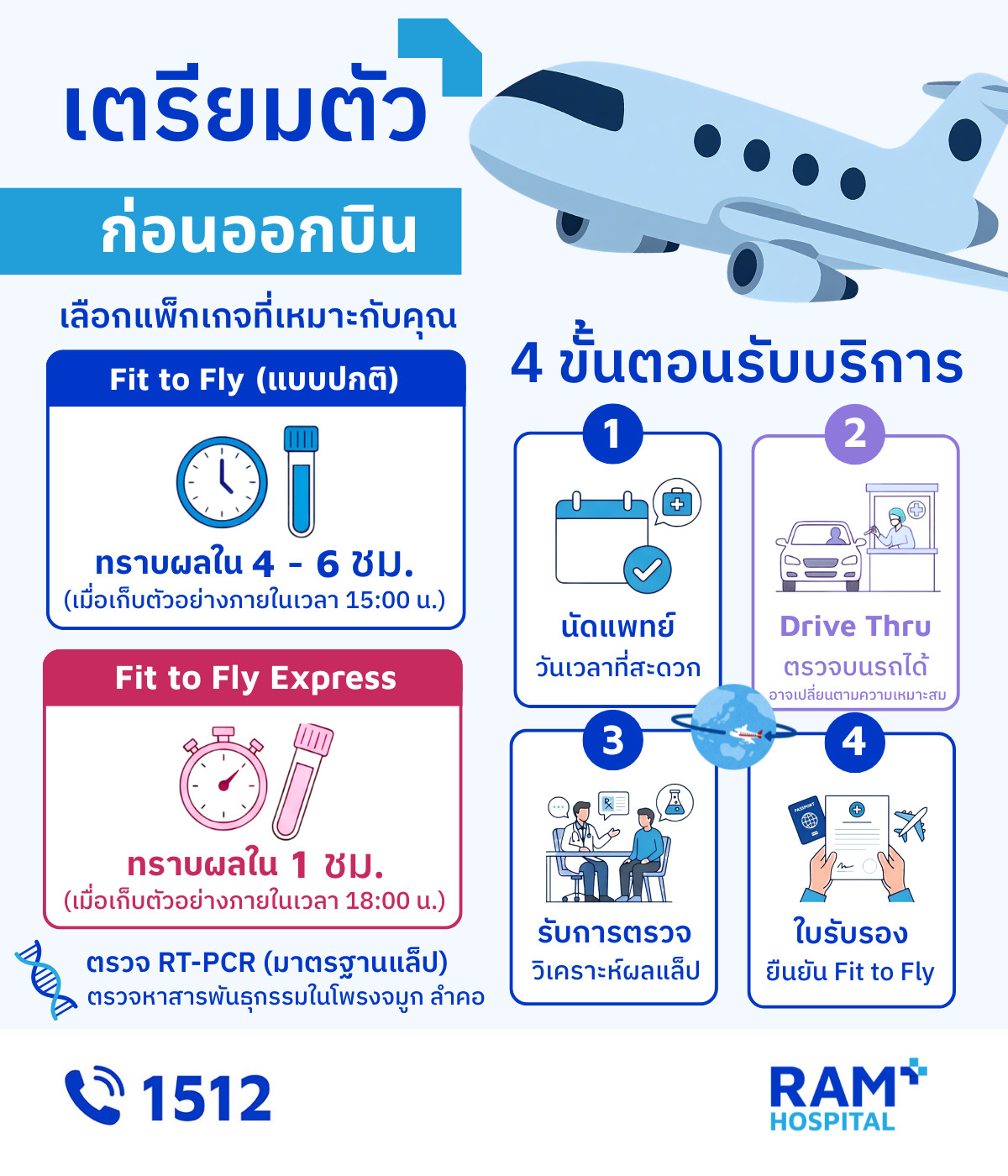 ตรวจโควิด fit to fly