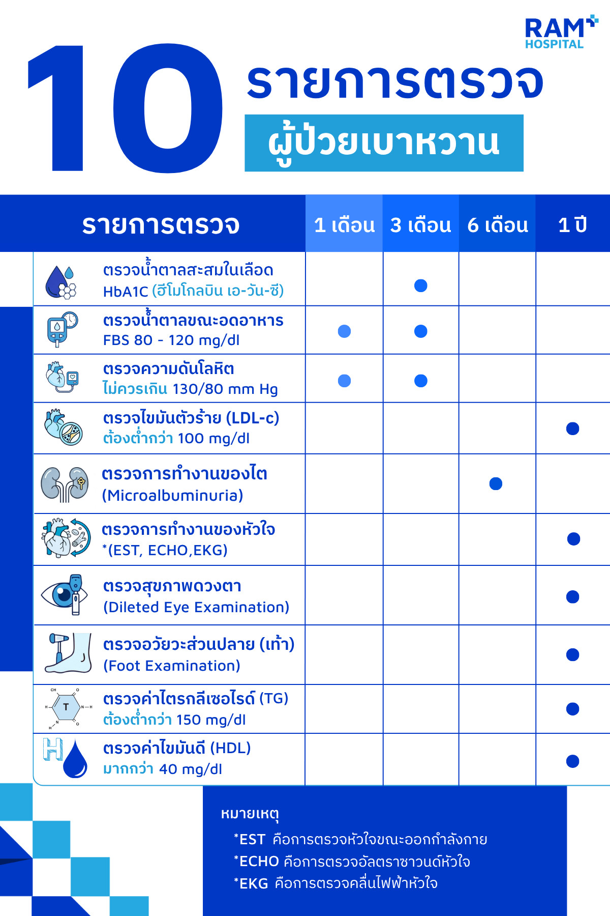 โรคเบาหวาน