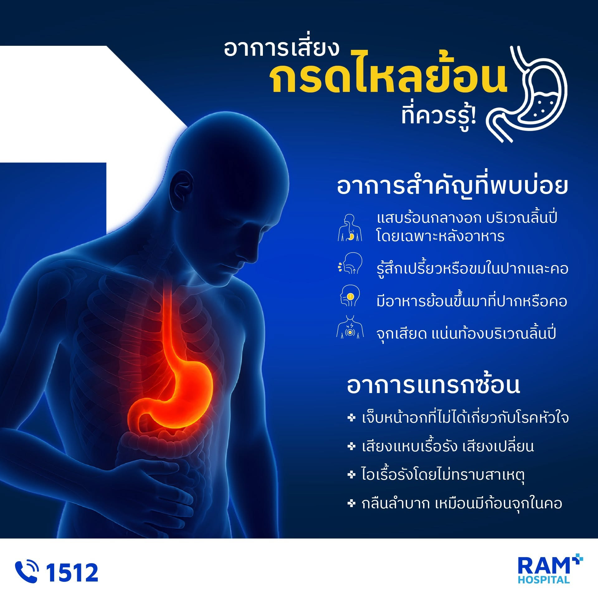 แสบร้อนกลางอก