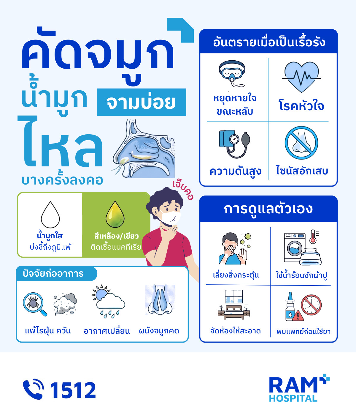 คัดจมูก จามบ่อย น้ำมูกไหล