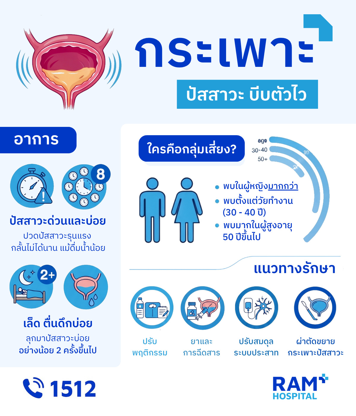 กระเพาะปัสสาวะบีบตัว