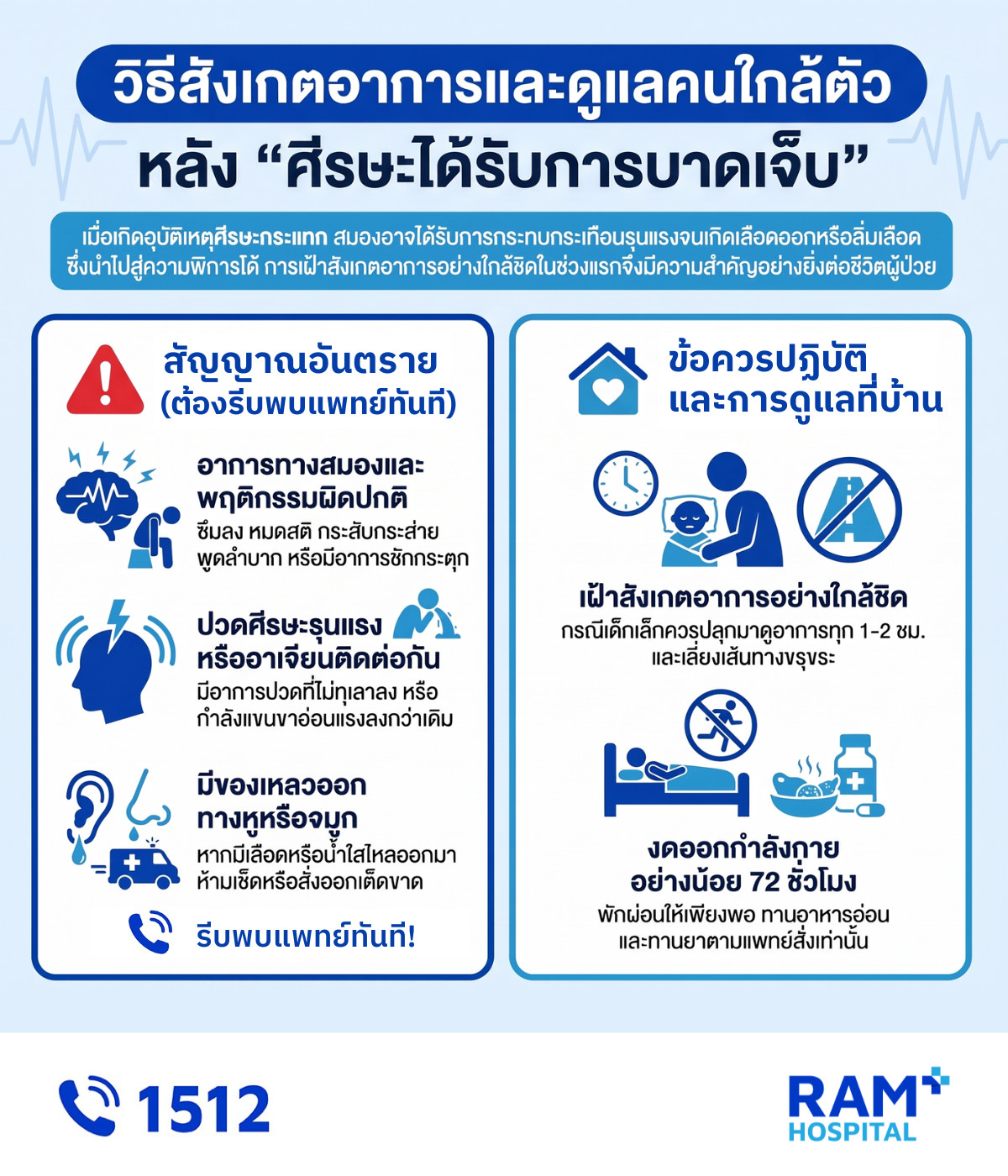ศีรษะบาดเจ็บ
