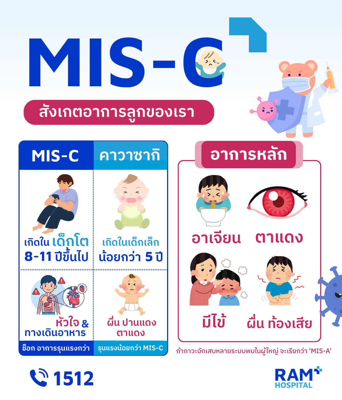 ภาวะมิสซี